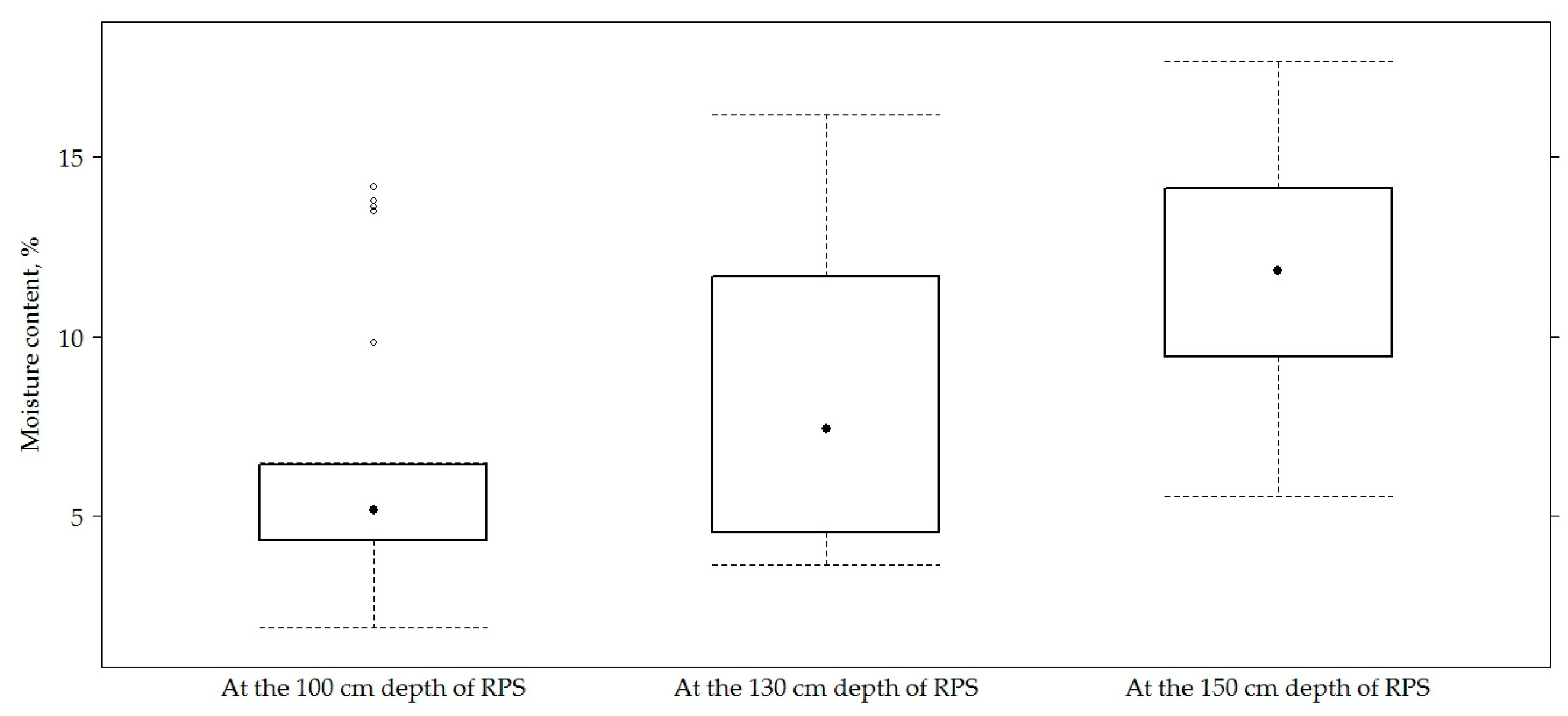 Materials 12 03826 g007