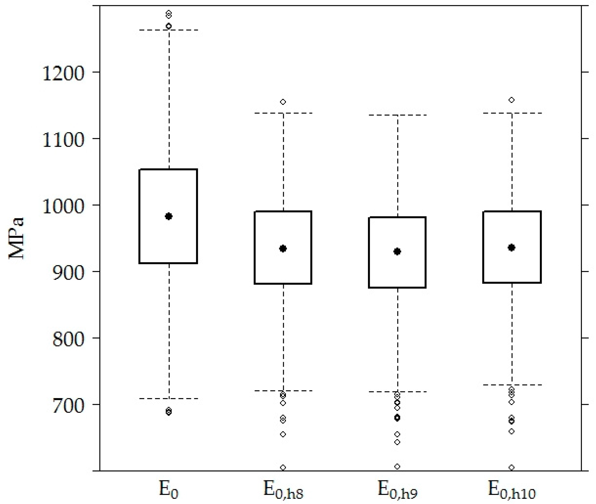 Materials 12 03826 g008