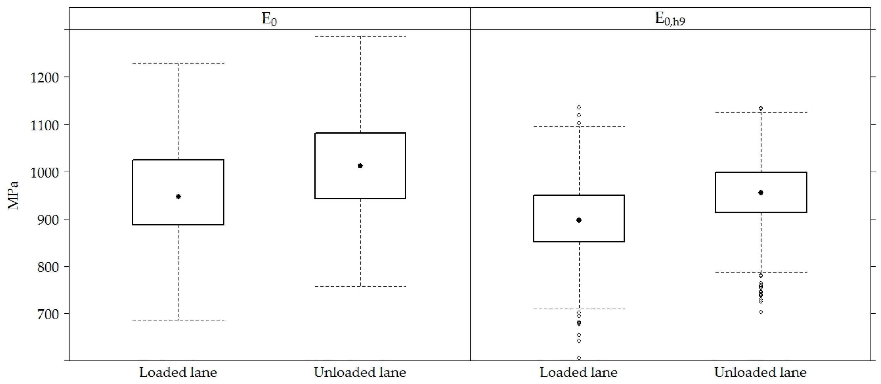Materials 12 03826 g010