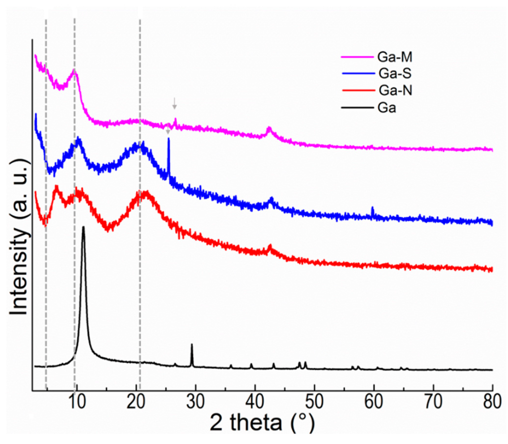 Materials 12 03828 g003 550