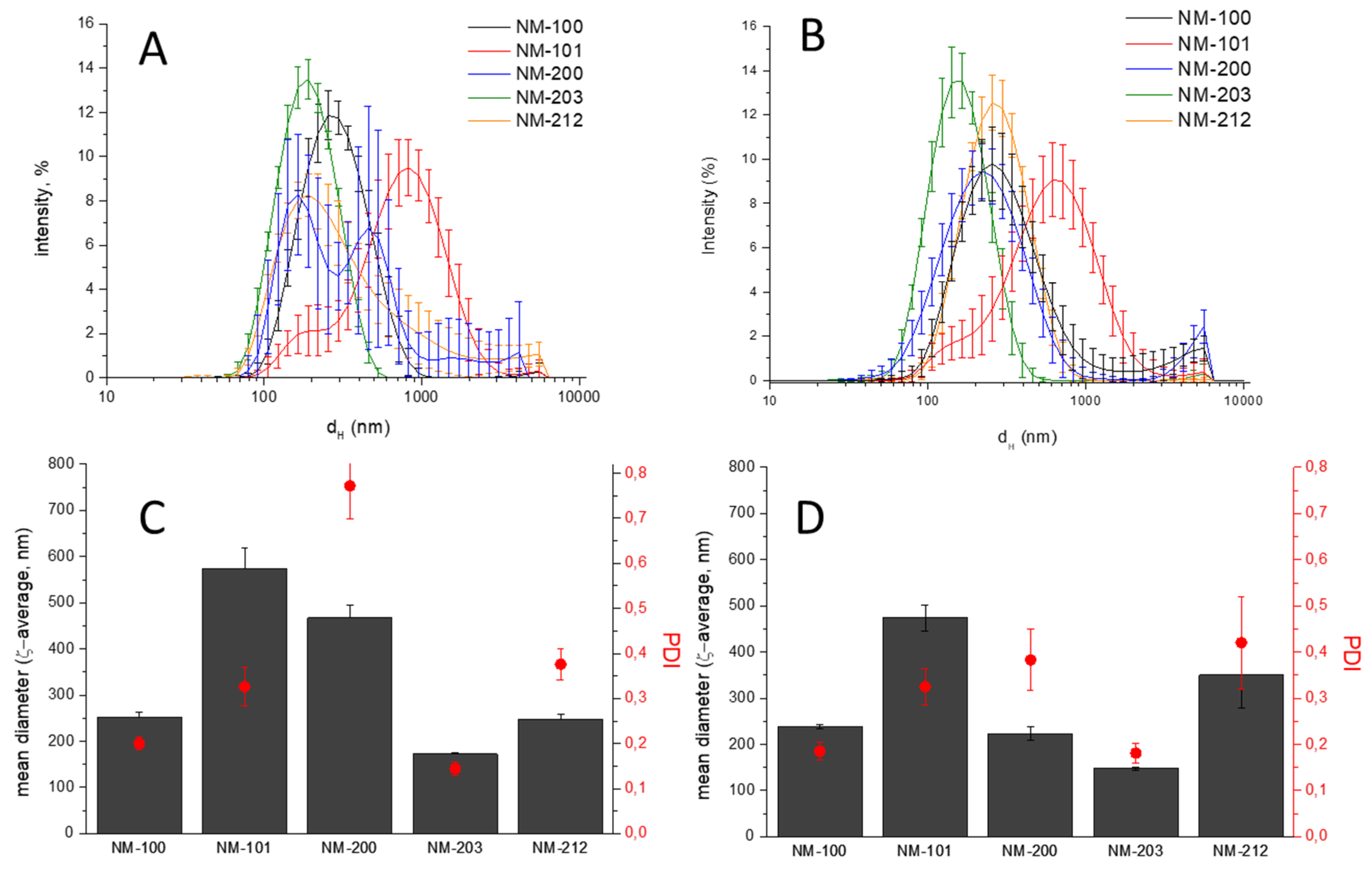 Materials 12 03833 g002