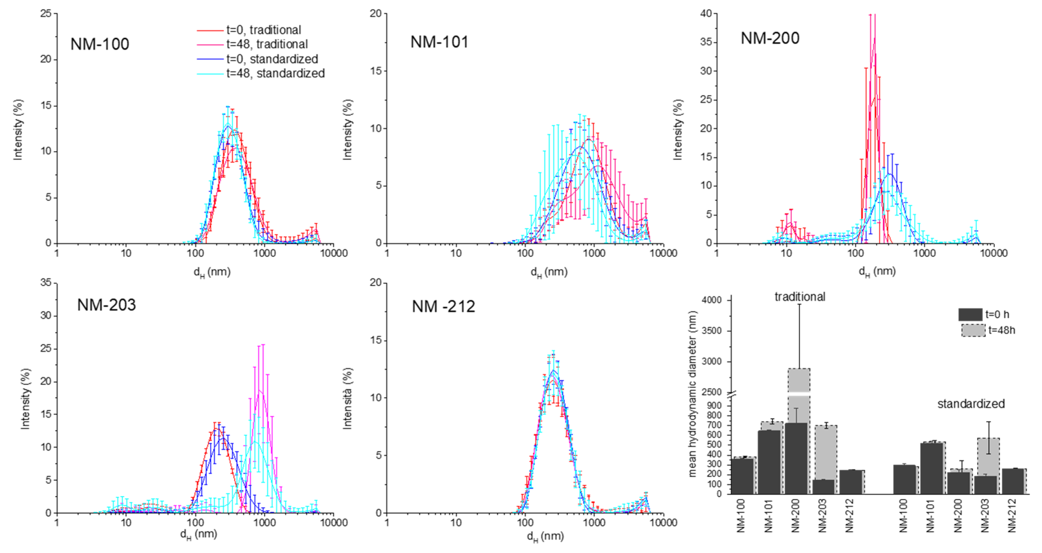 Materials 12 03833 g005
