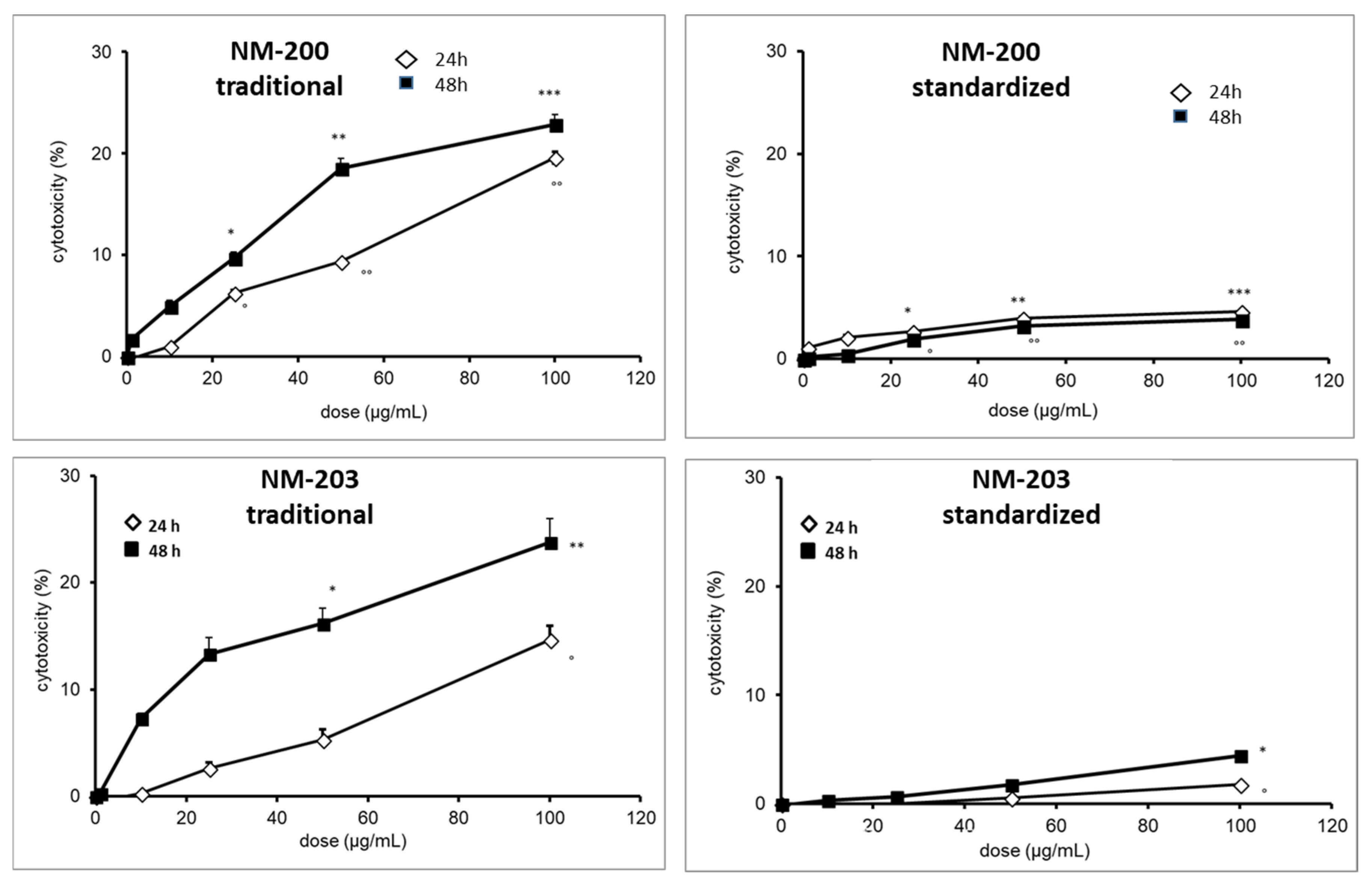 Materials 12 03833 g007
