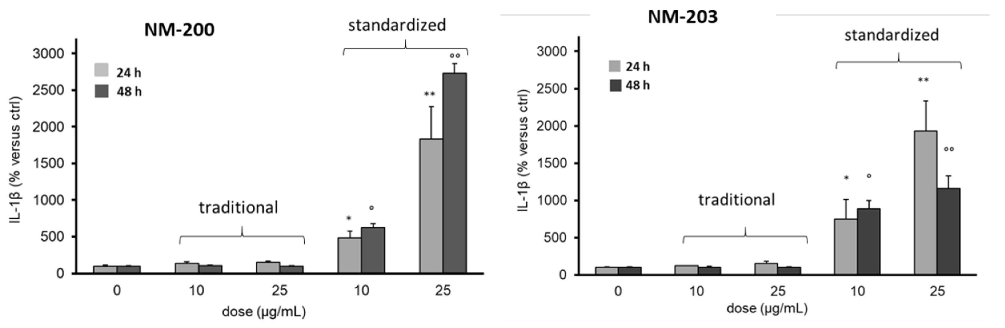 Materials 12 03833 g010