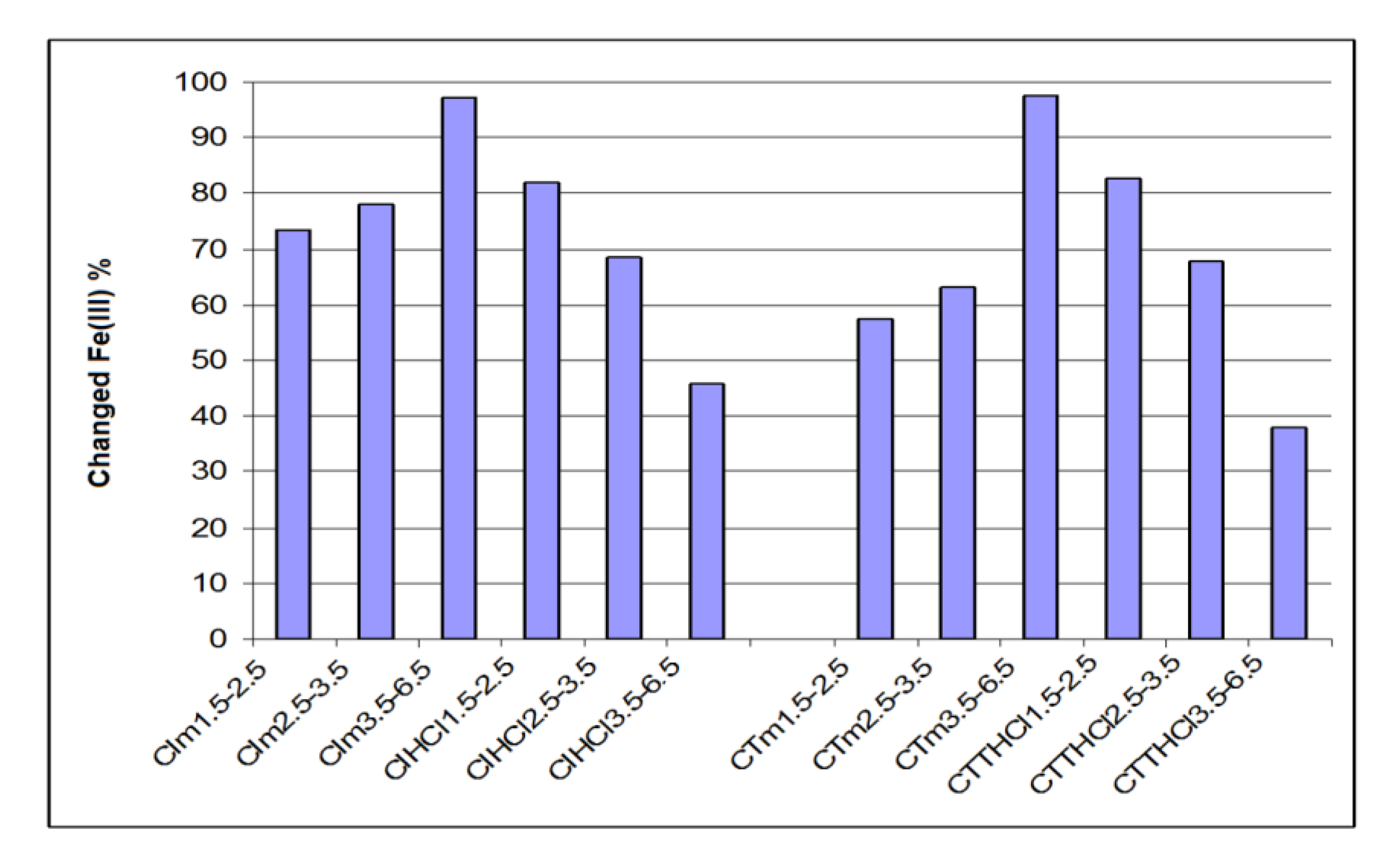 Materials 12 03836 g003 Materials 12 03836 g003
