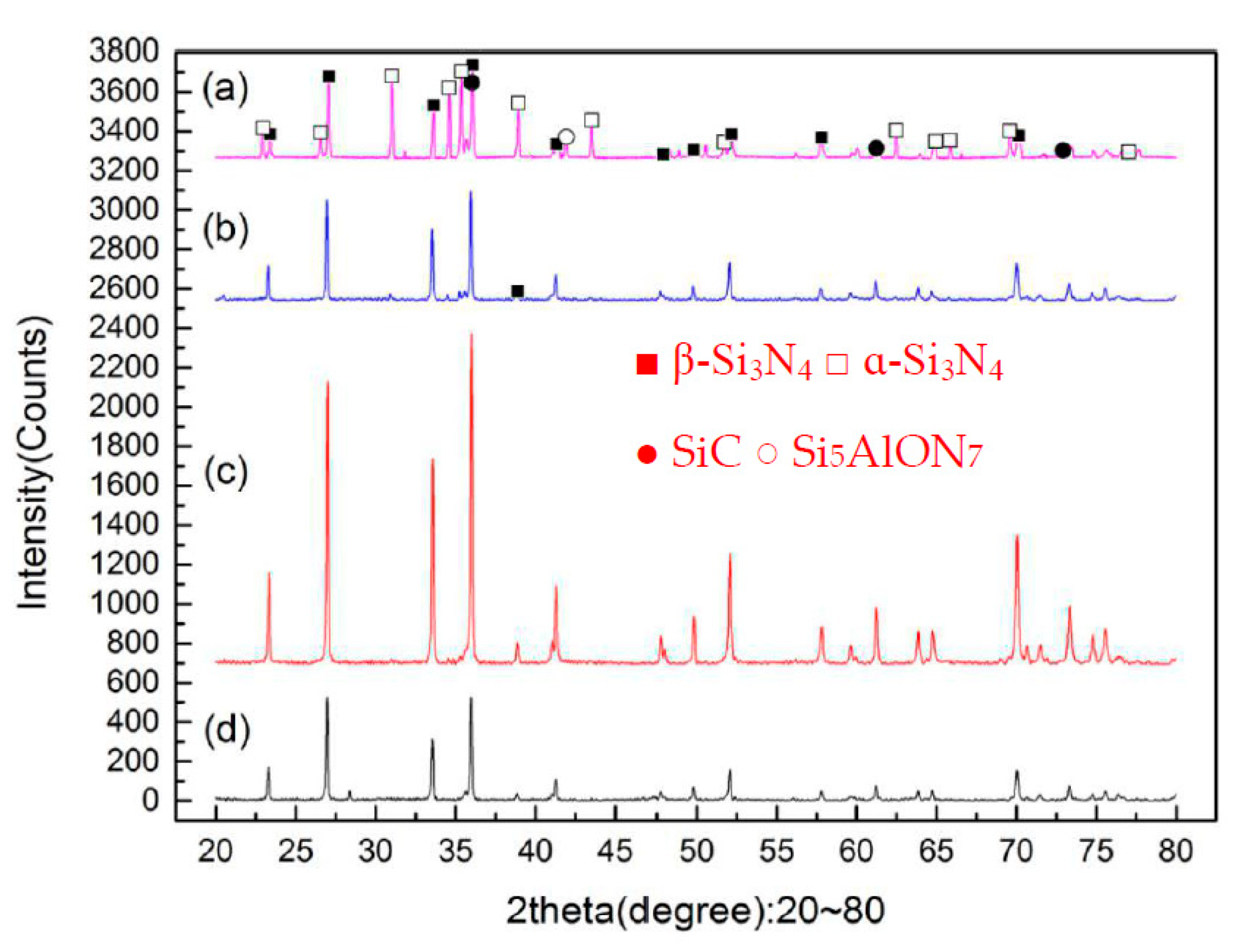 Materials 12 03837 g005