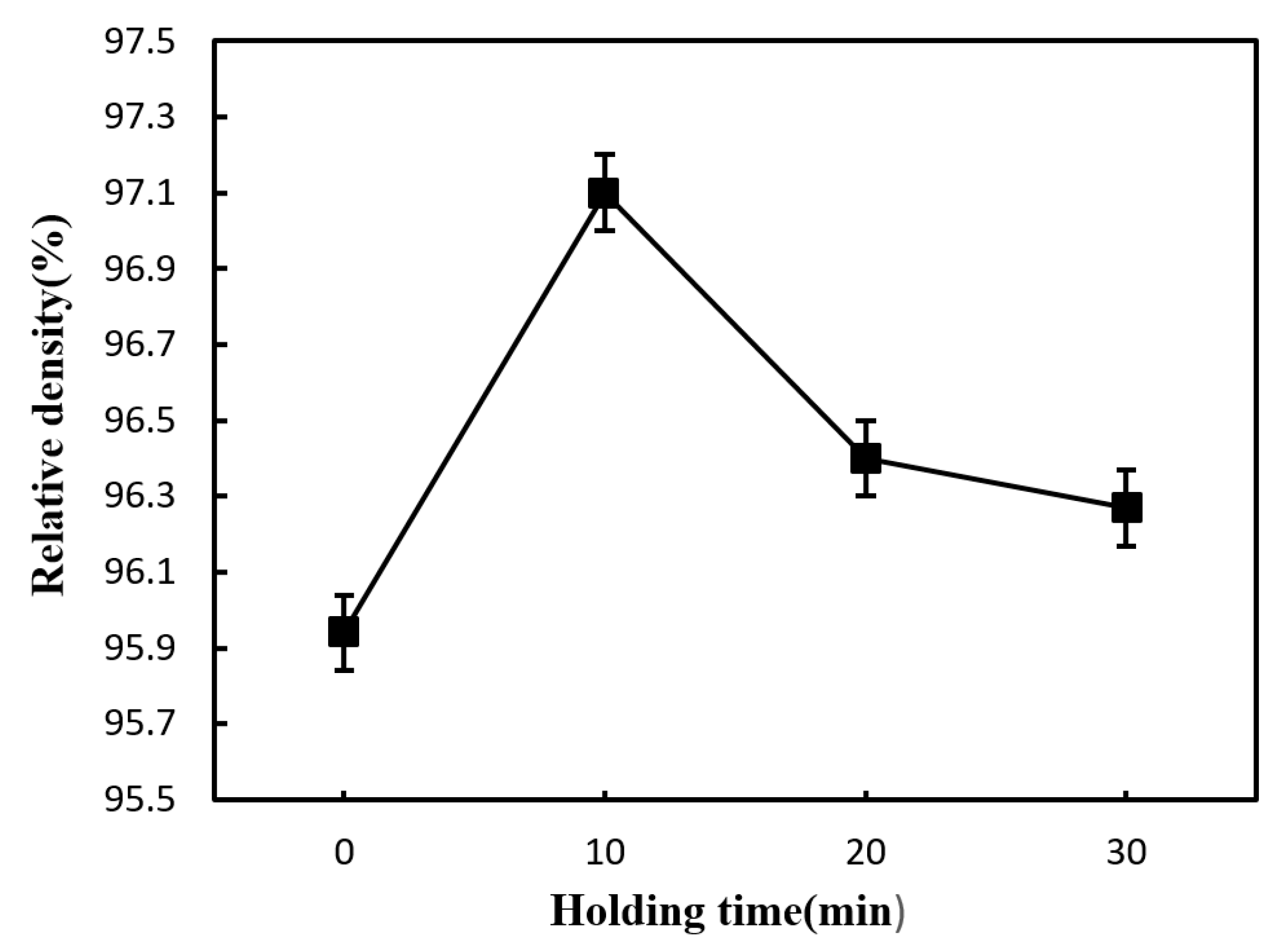 Materials 12 03837 g008