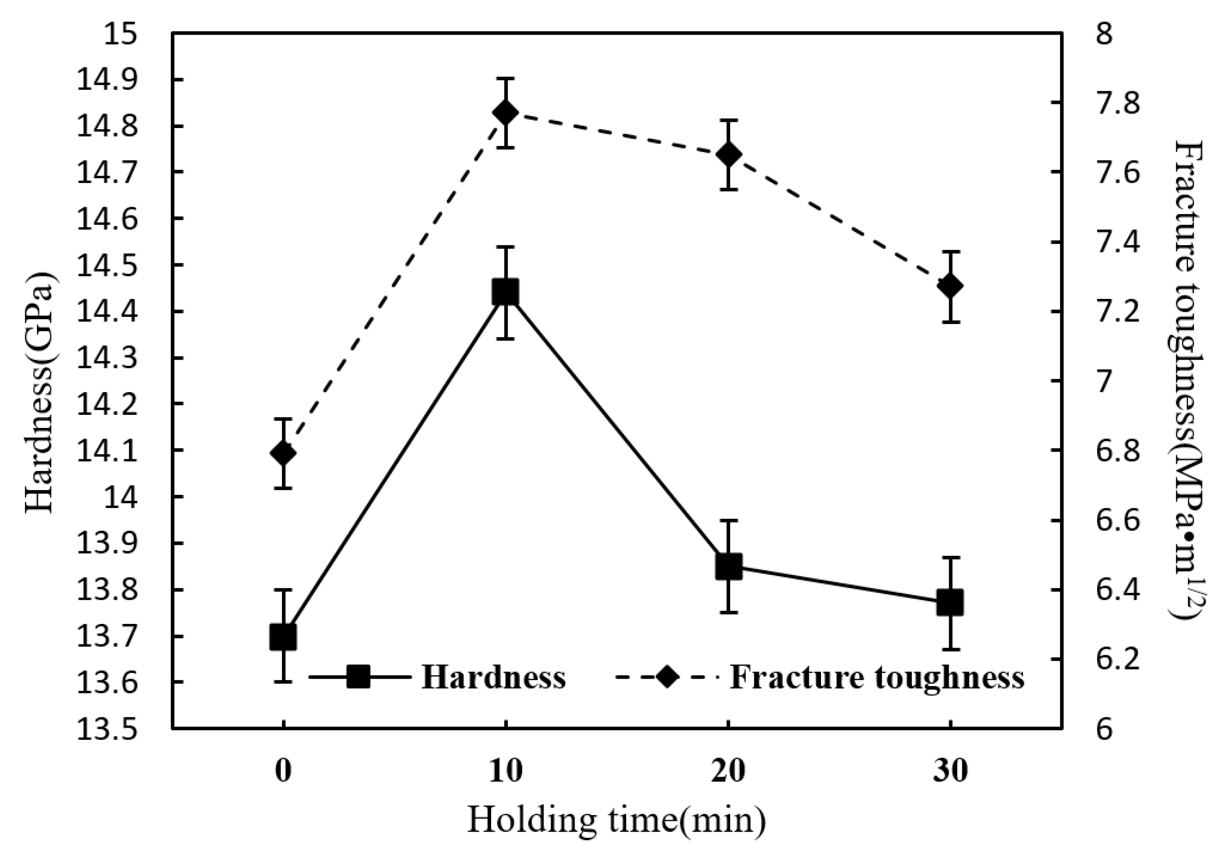 Materials 12 03837 g012