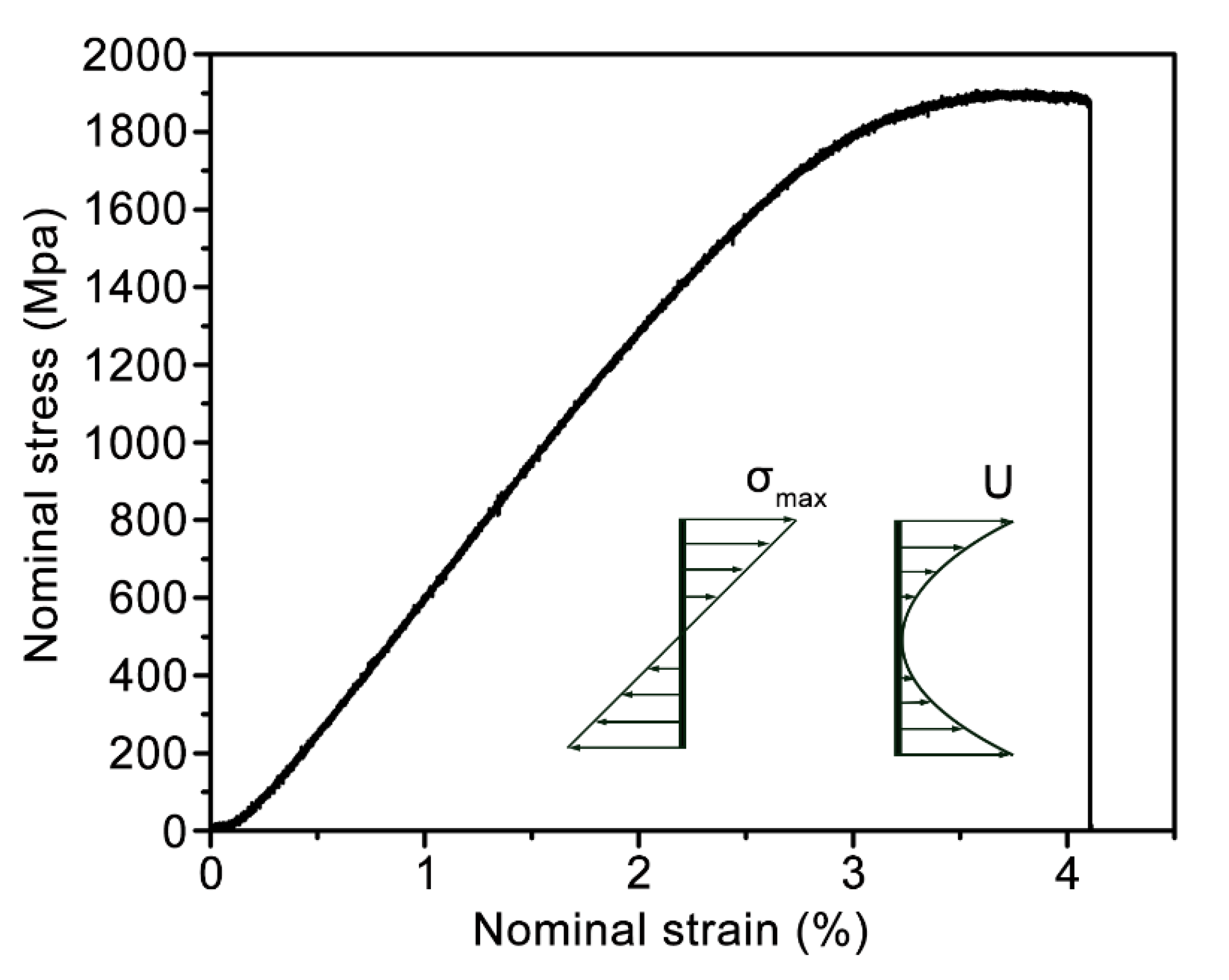 Materials 12 03842 g004