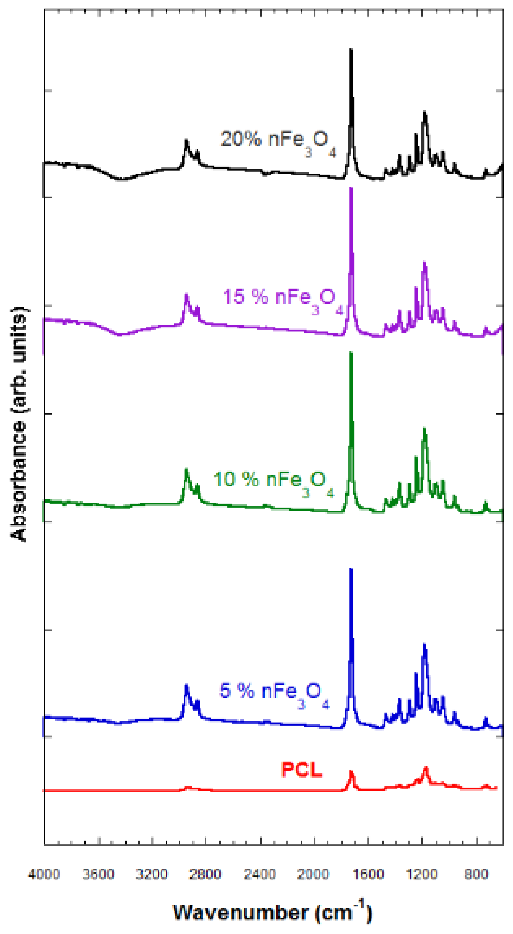 Materials 12 03843 g002 550