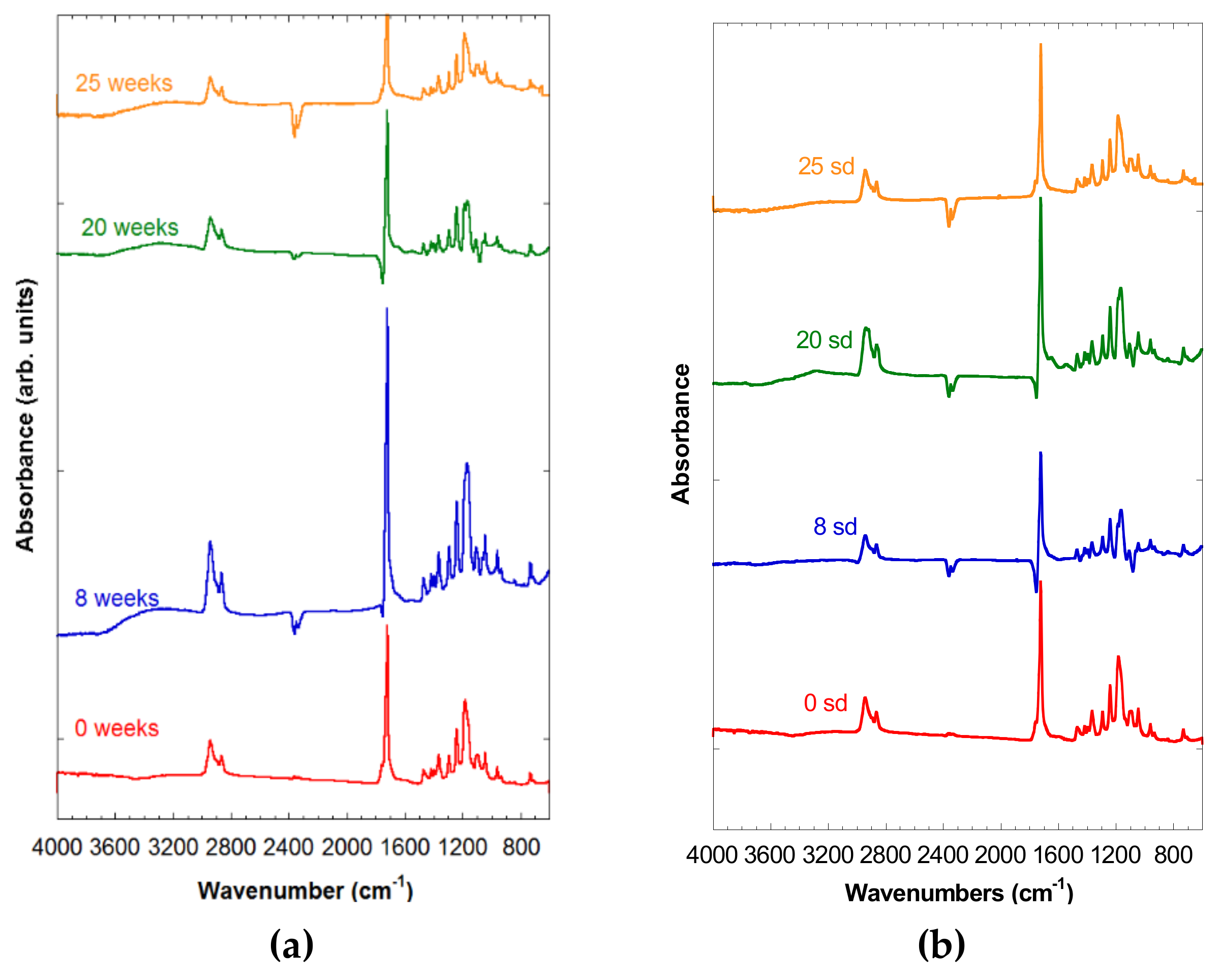 Materials 12 03843 g003 550