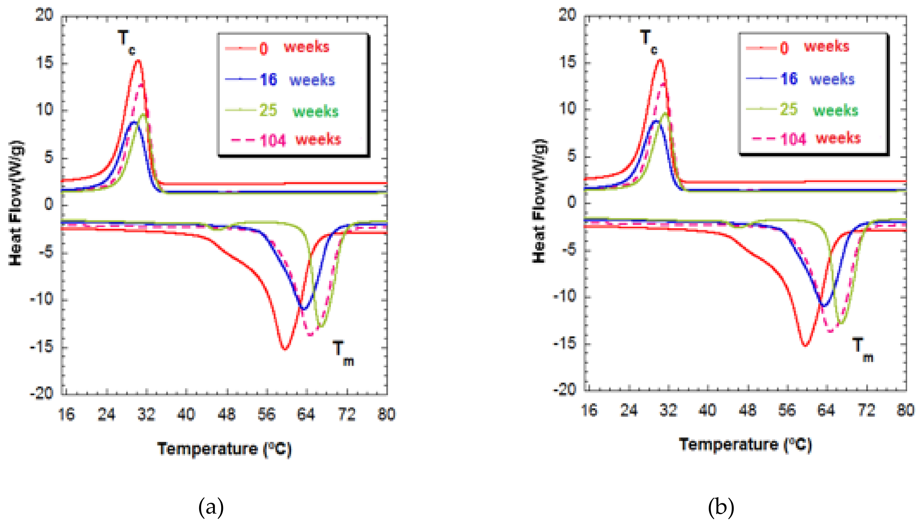 Materials 12 03843 g004 550