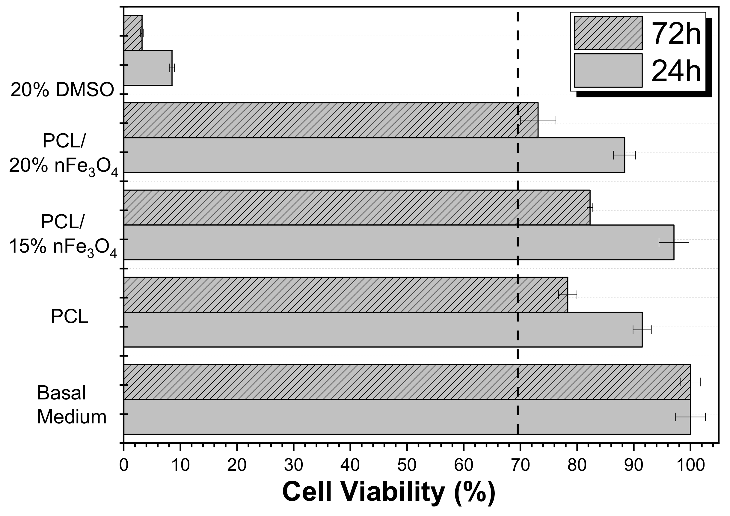 Materials 12 03843 g008 550