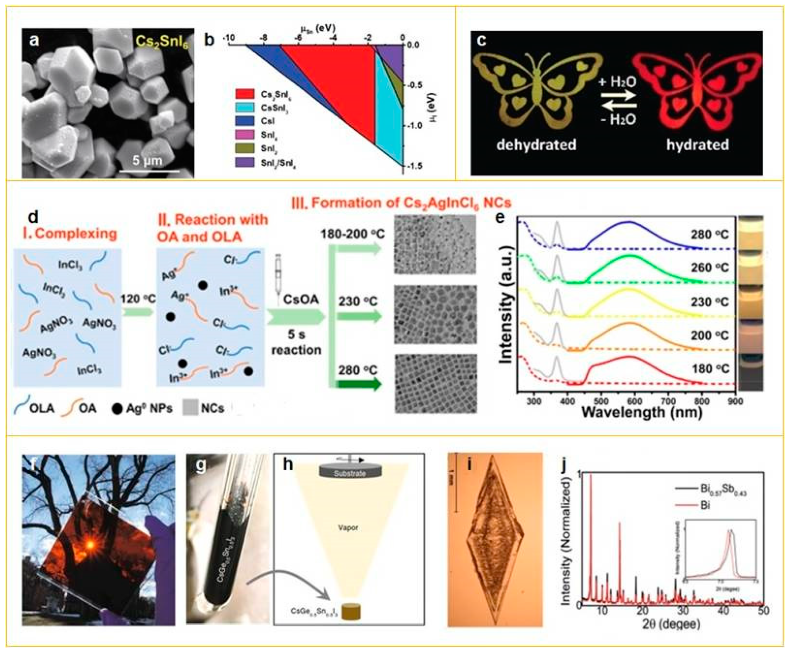 Materials 12 03845 g002 Materials 12 03845 g002
