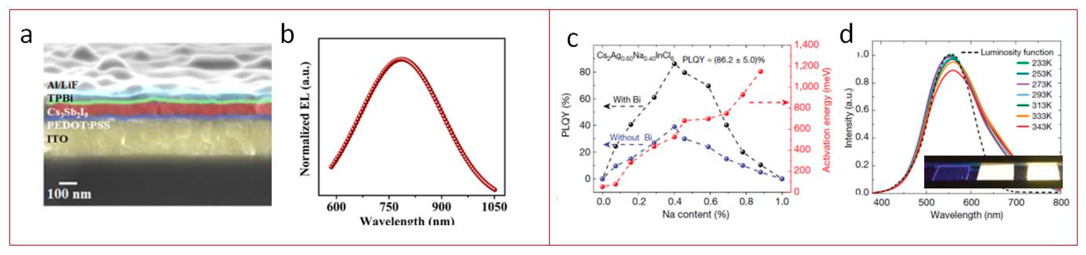 Materials 12 03845 g003 Materials 12 03845 g003