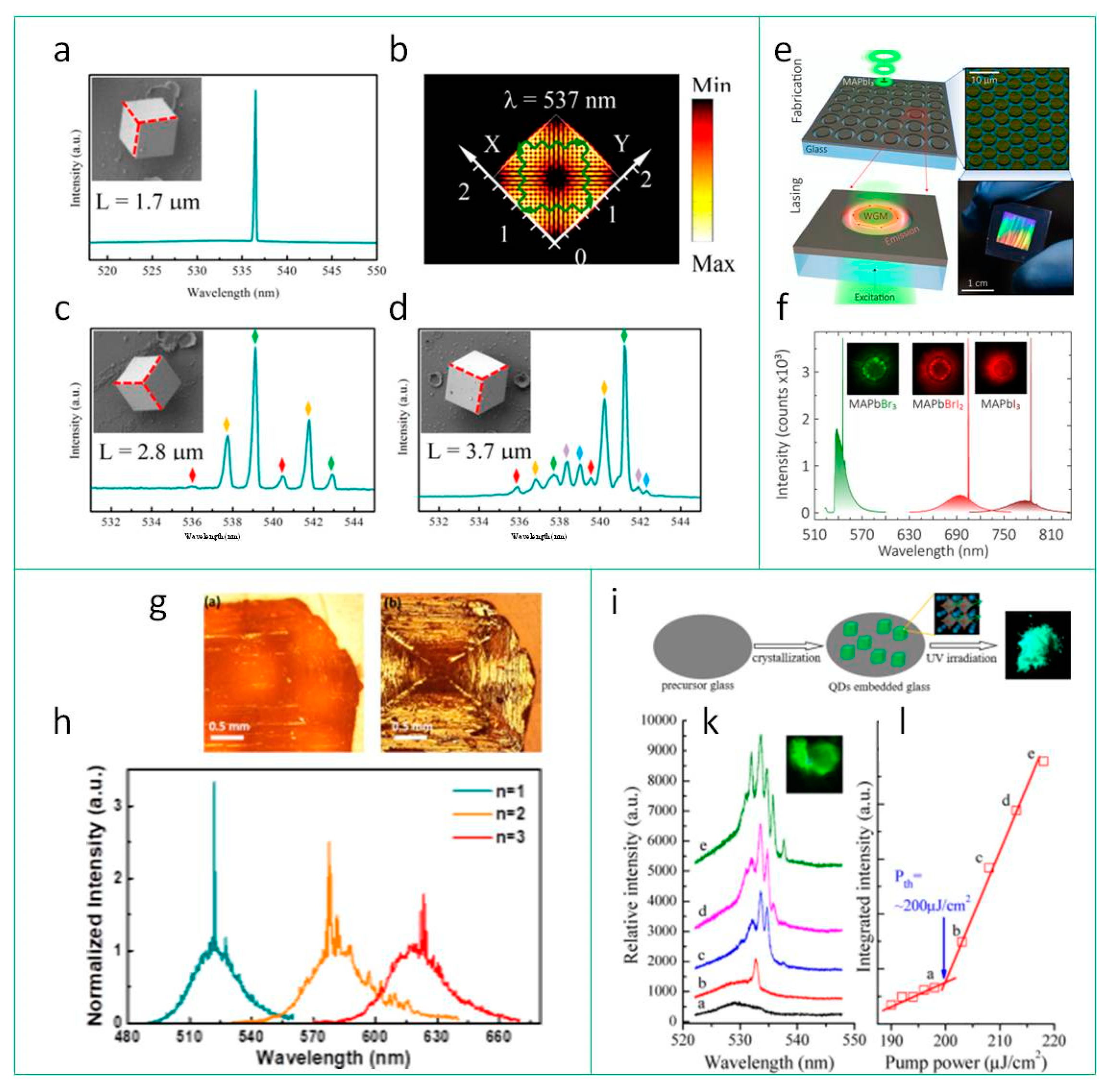 Materials 12 03845 g007 Materials 12 03845 g007