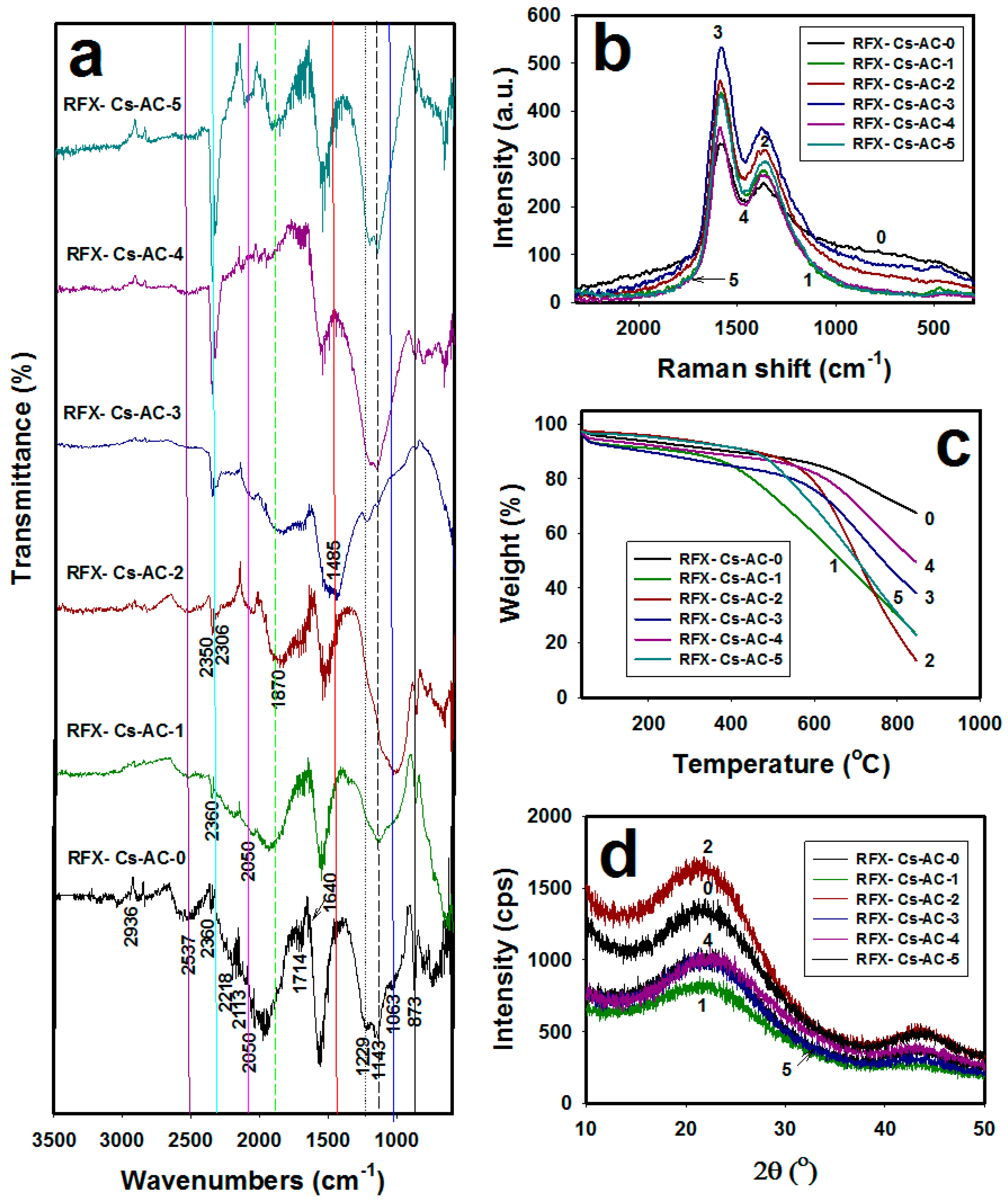 Materials 12 03847 g001