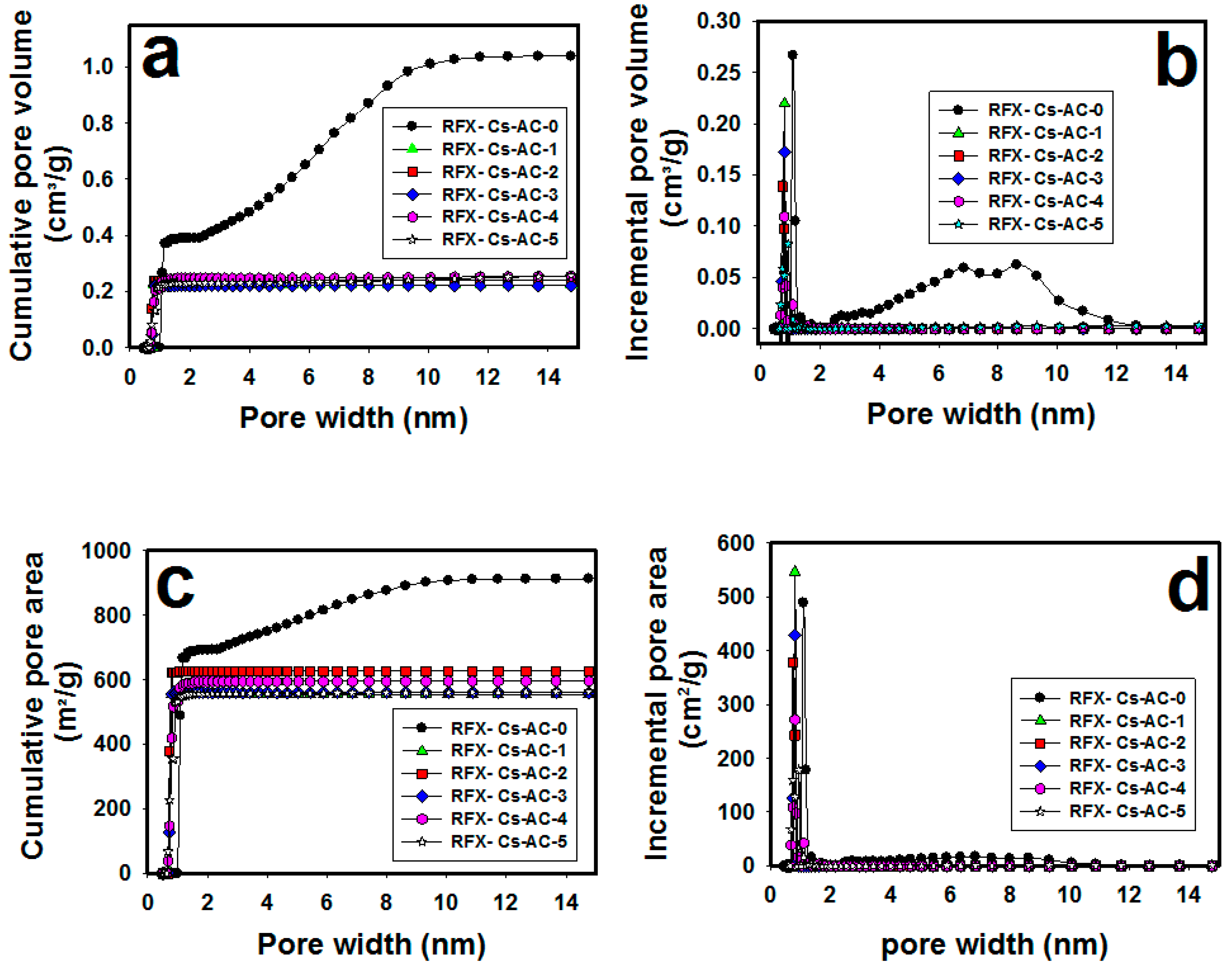 Materials 12 03847 g004