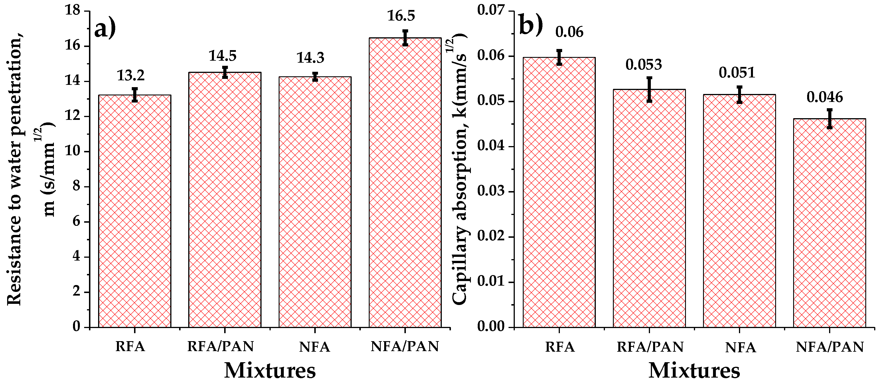 Materials 12 03849 g005 Materials 12 03849 g005