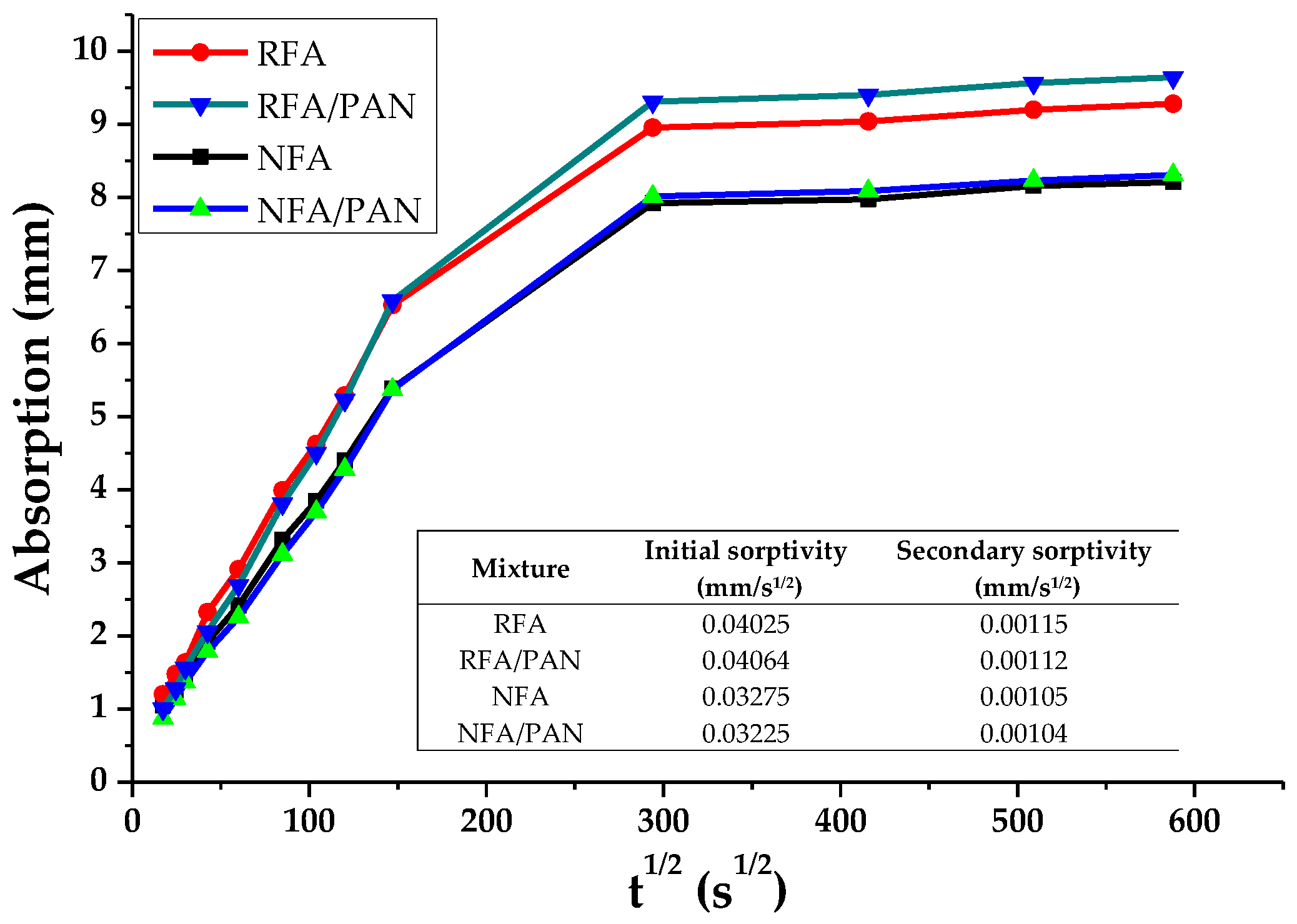 Materials 12 03849 g006 Materials 12 03849 g006