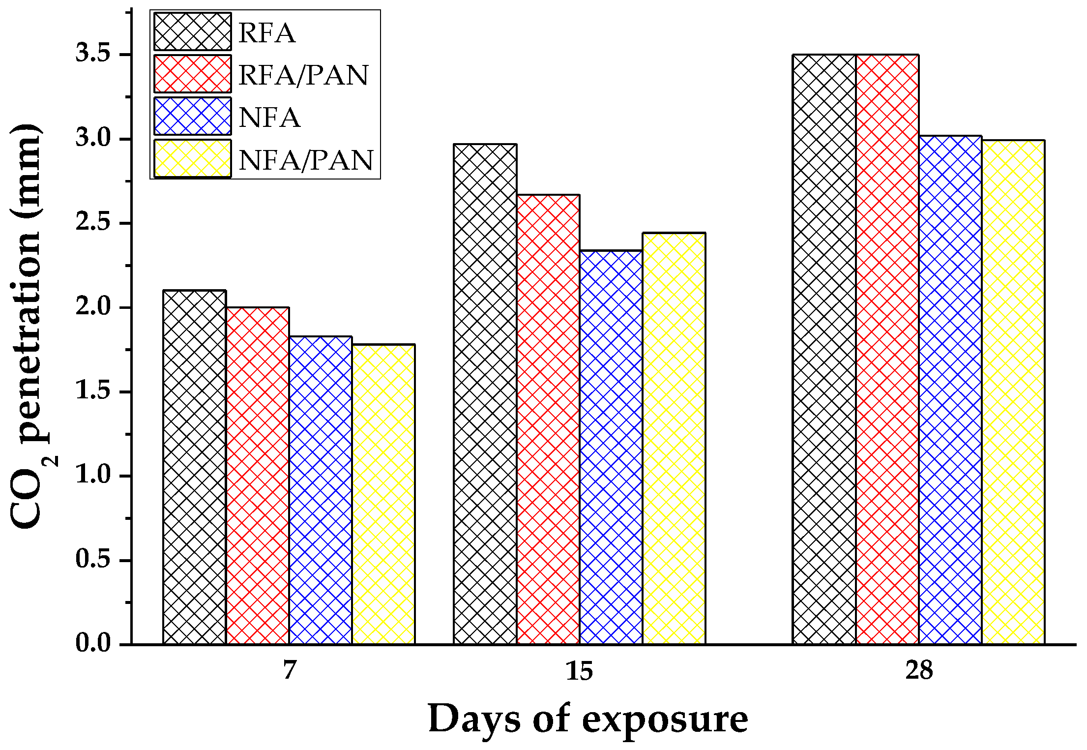 Materials 12 03849 g007 Materials 12 03849 g007