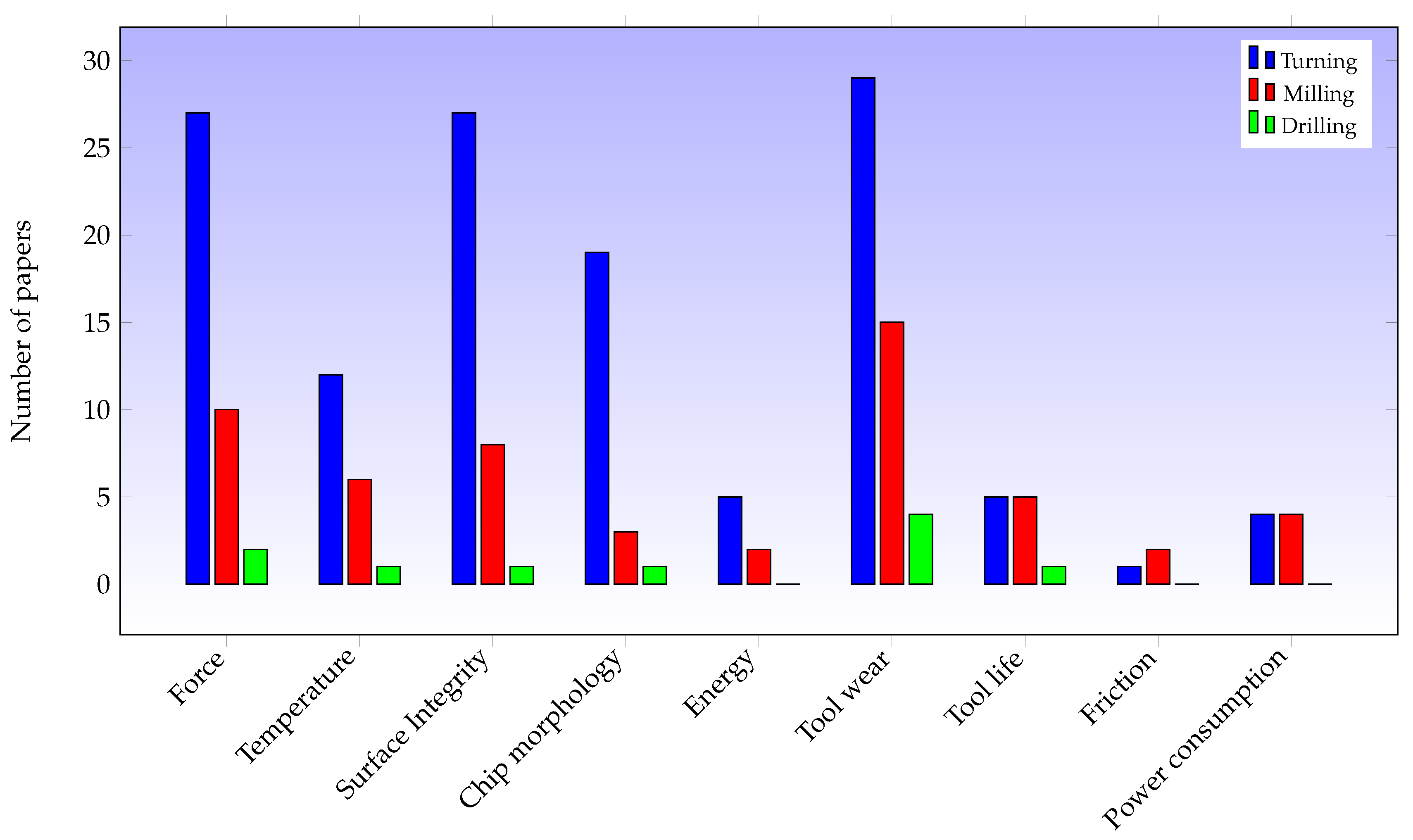 Materials 12 03852 g004