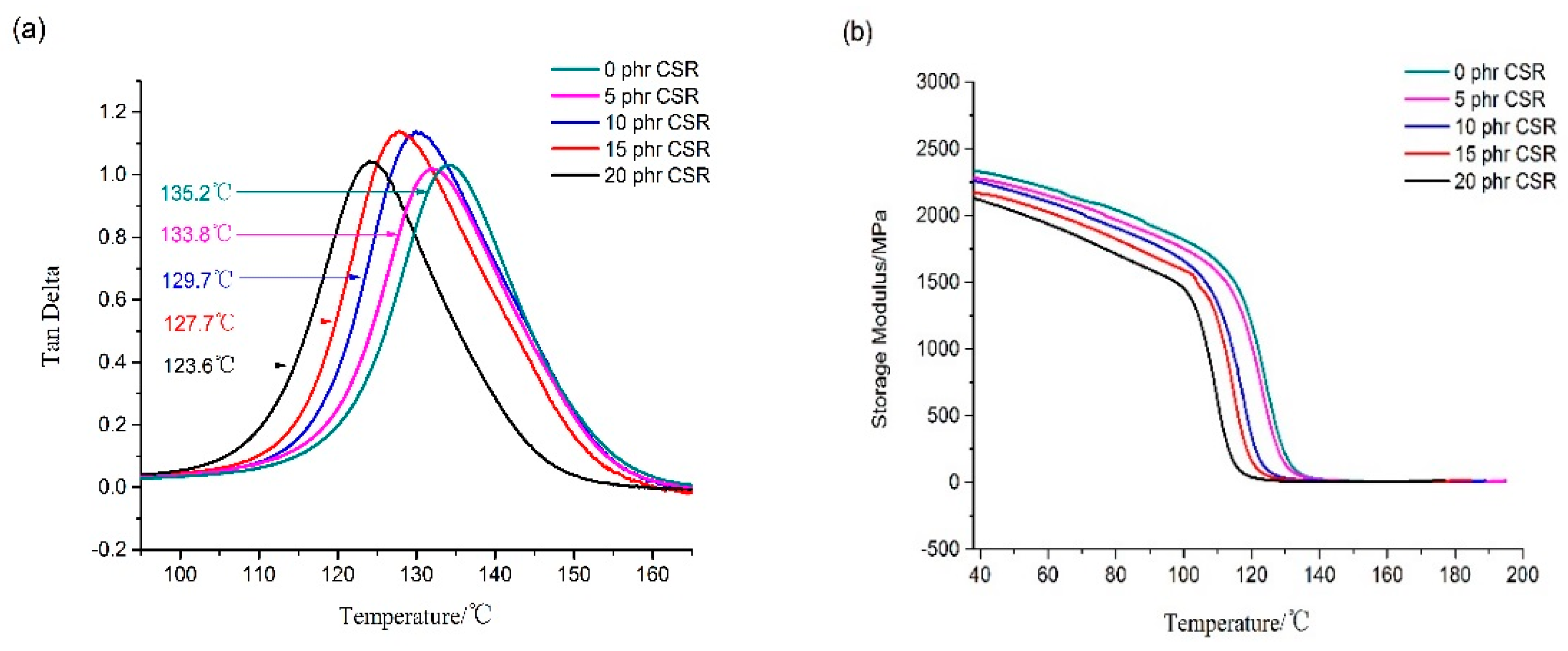 Materials 12 03853 g003