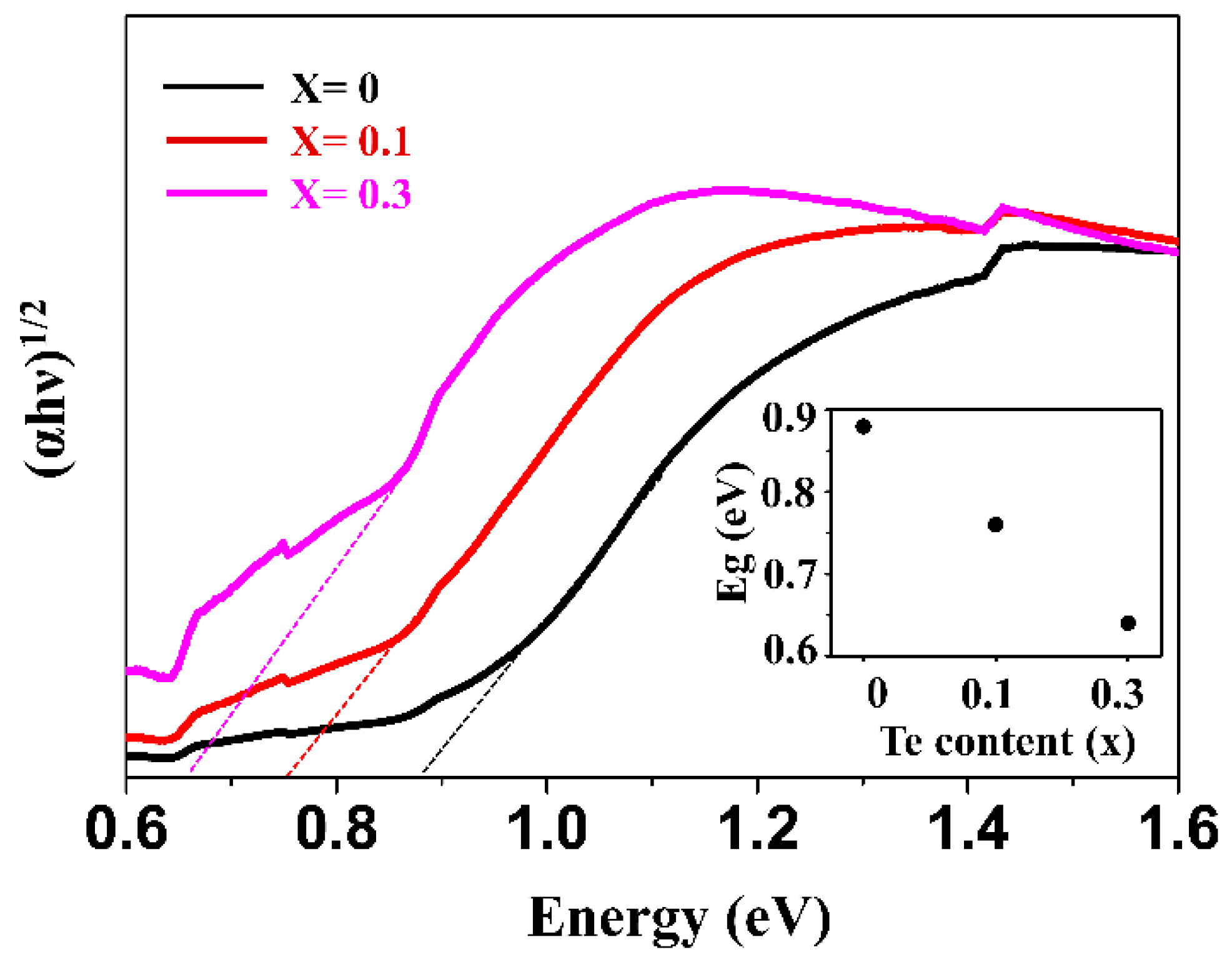 Materials 12 03854 g005