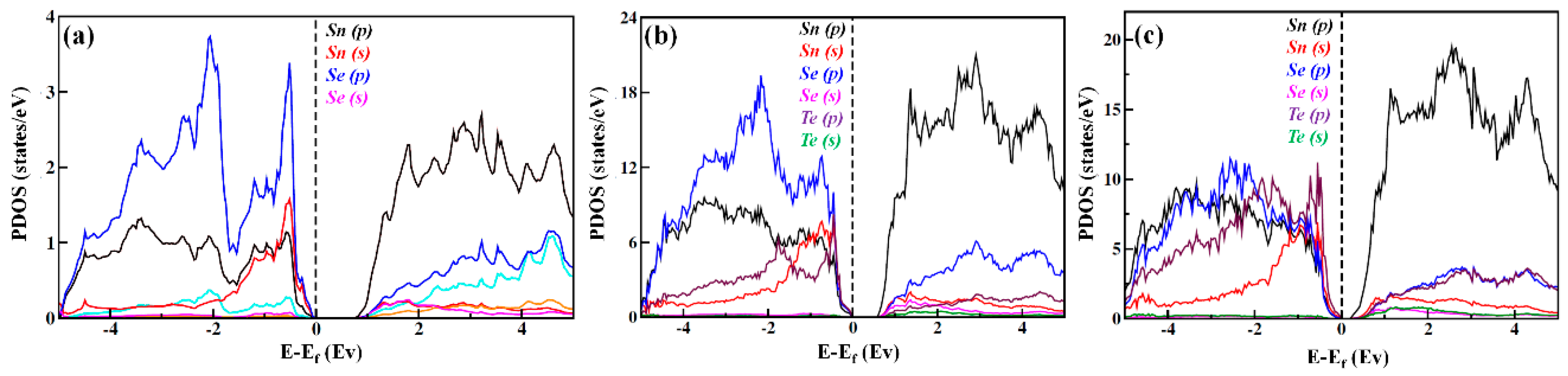 Materials 12 03854 g007