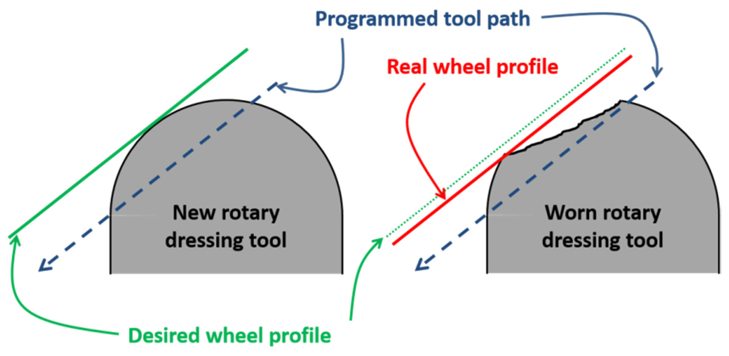 Materials 12 03855 g002 550