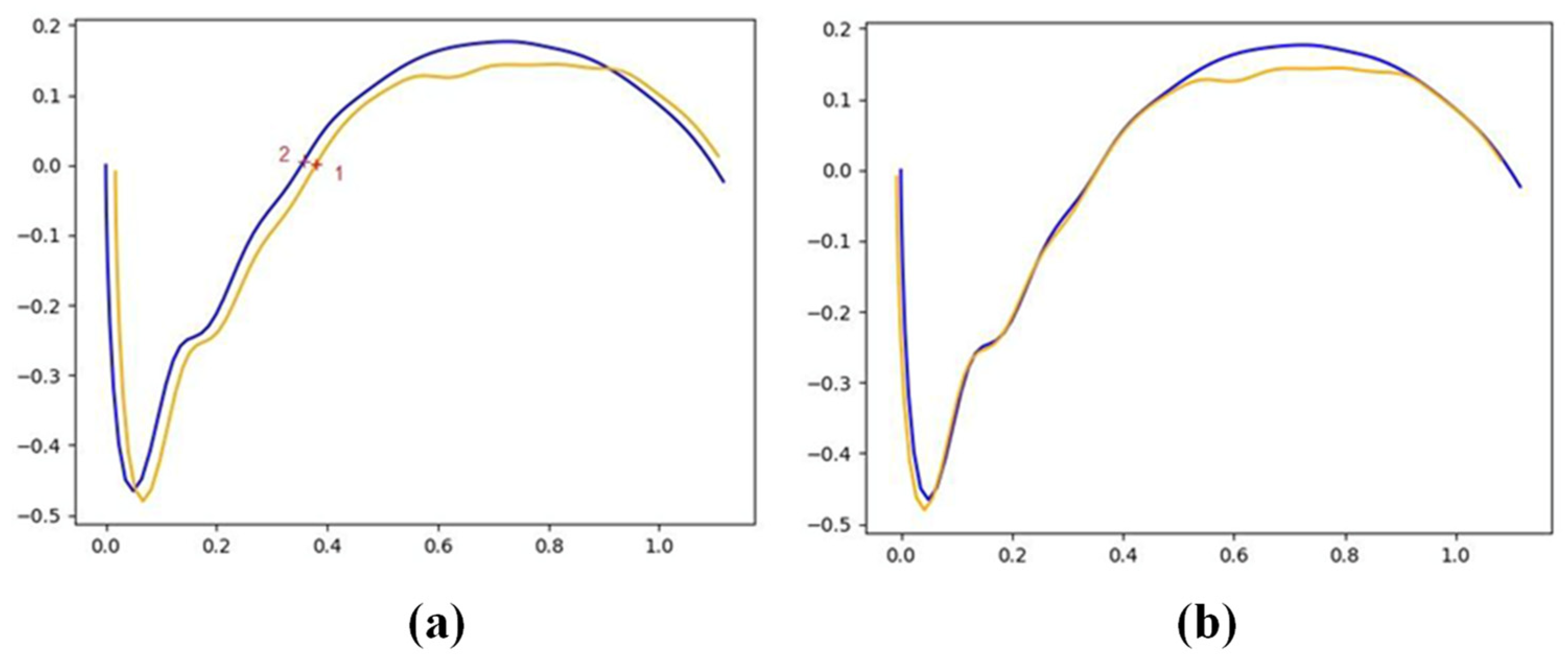 Materials 12 03855 g006 550