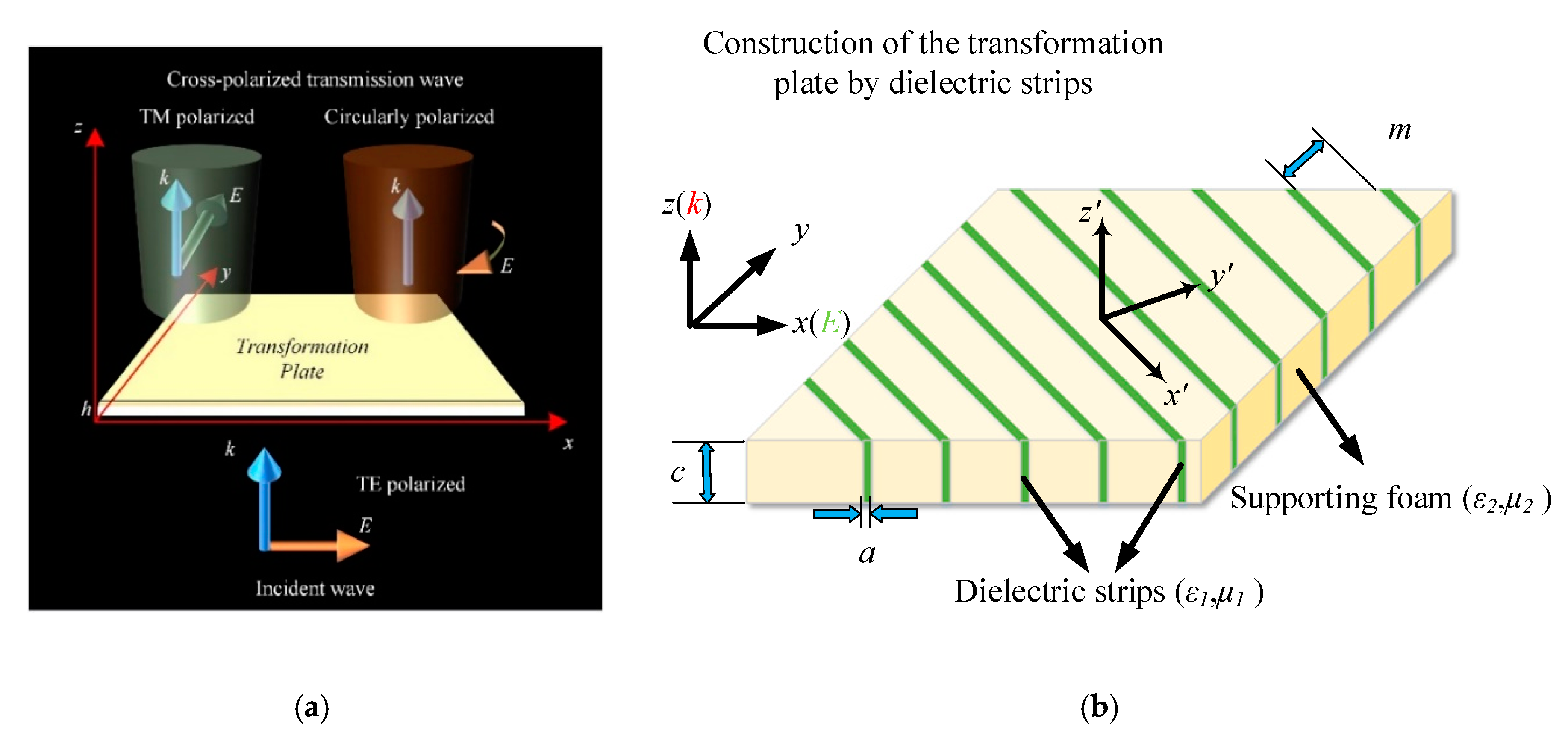 Materials 12 03857 g001