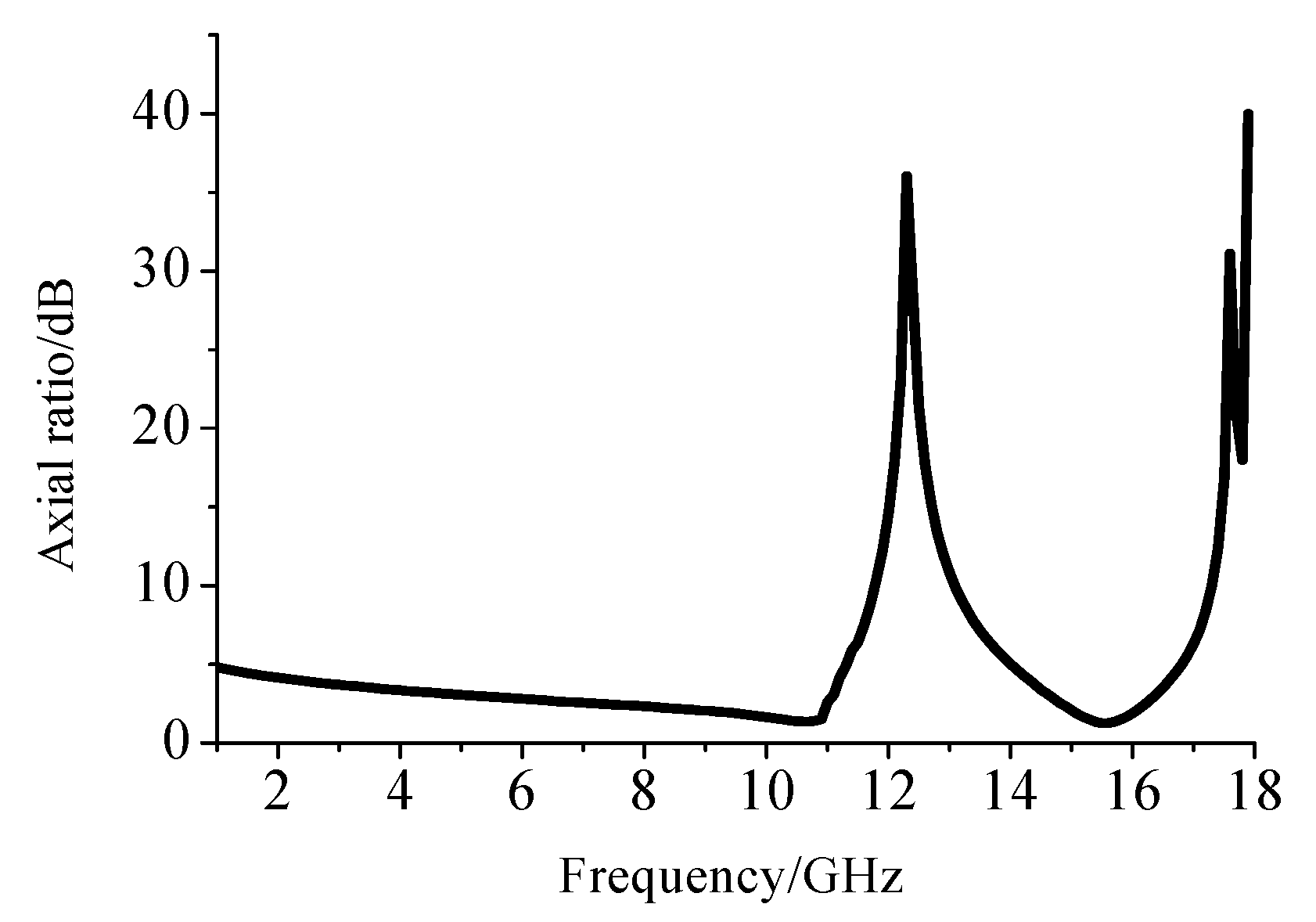 Materials 12 03857 g006