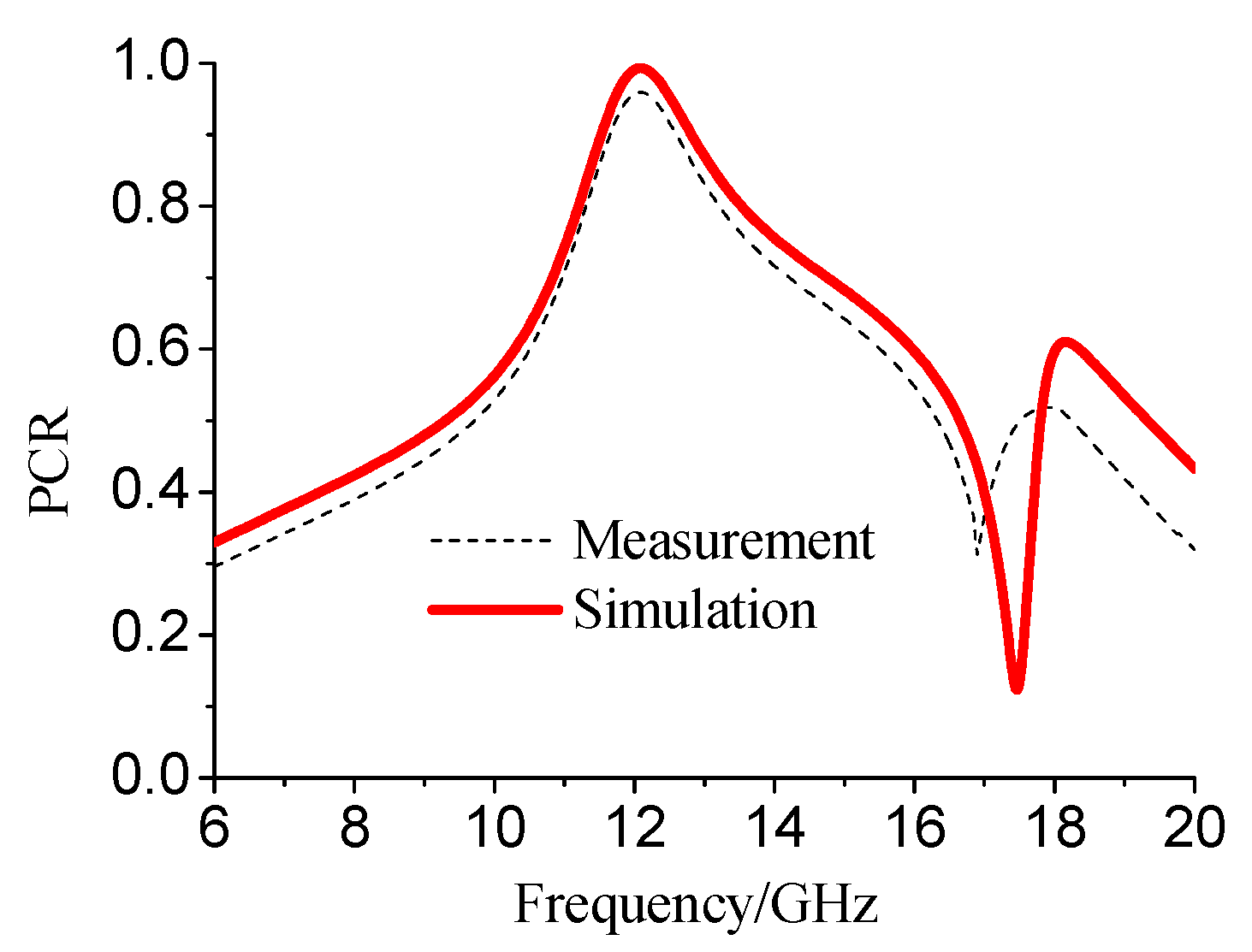 Materials 12 03857 g008