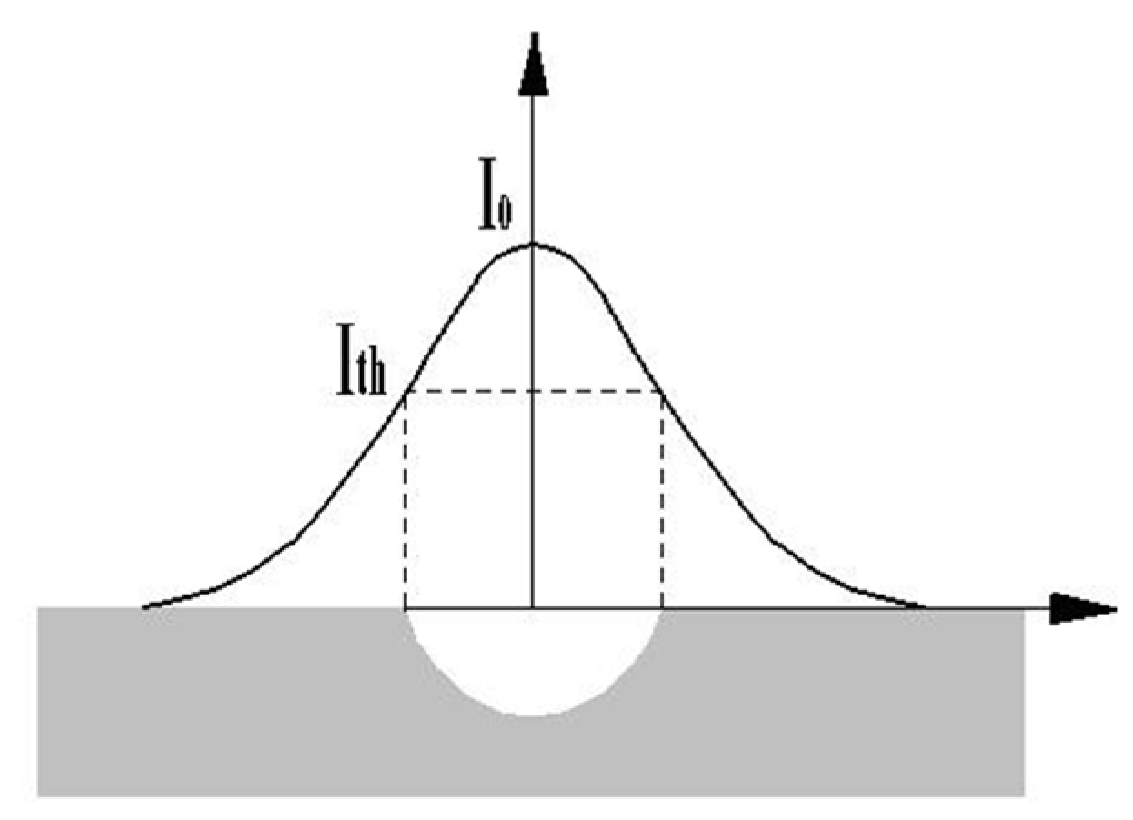 Materials 12 03860 g004