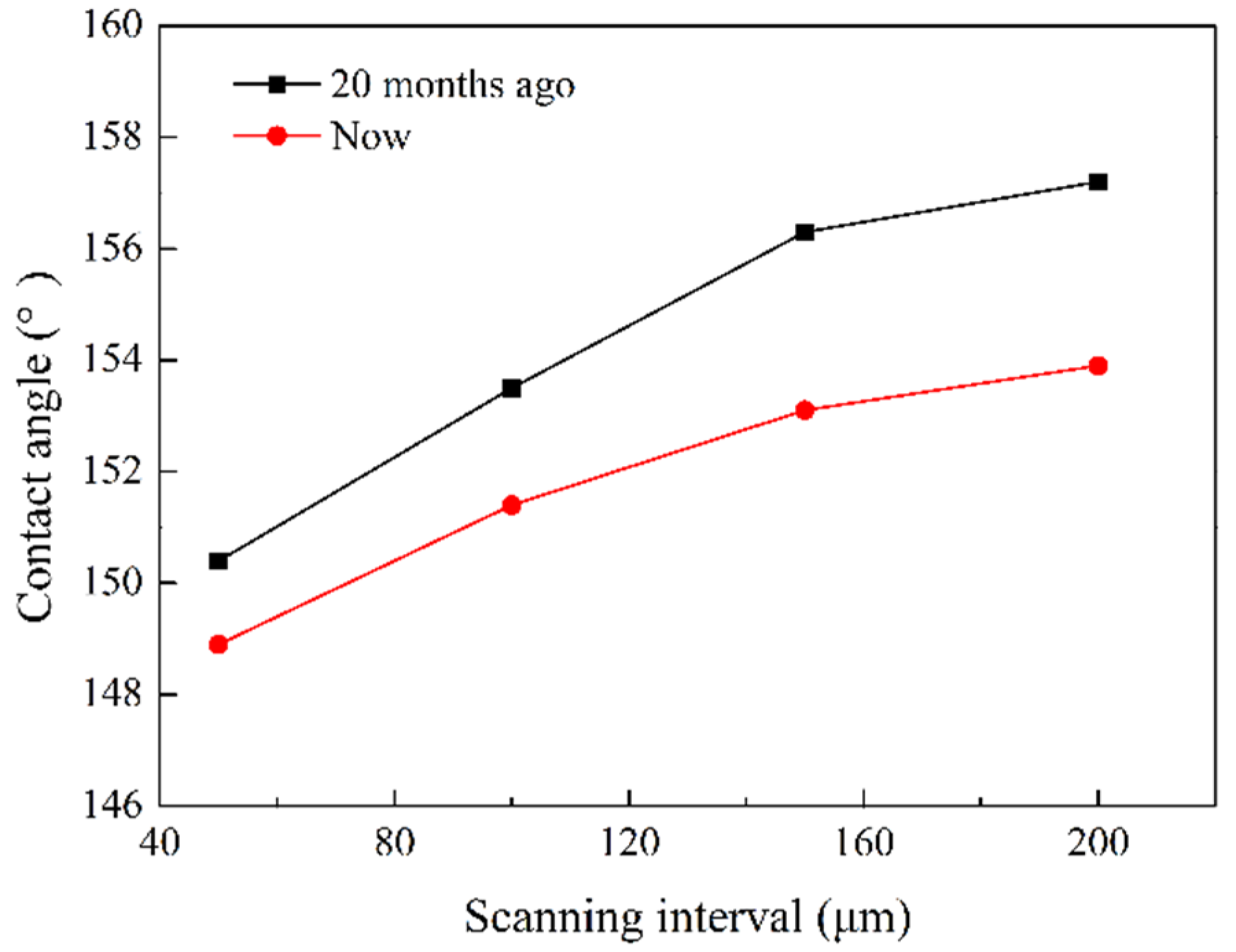 Materials 12 03860 g009