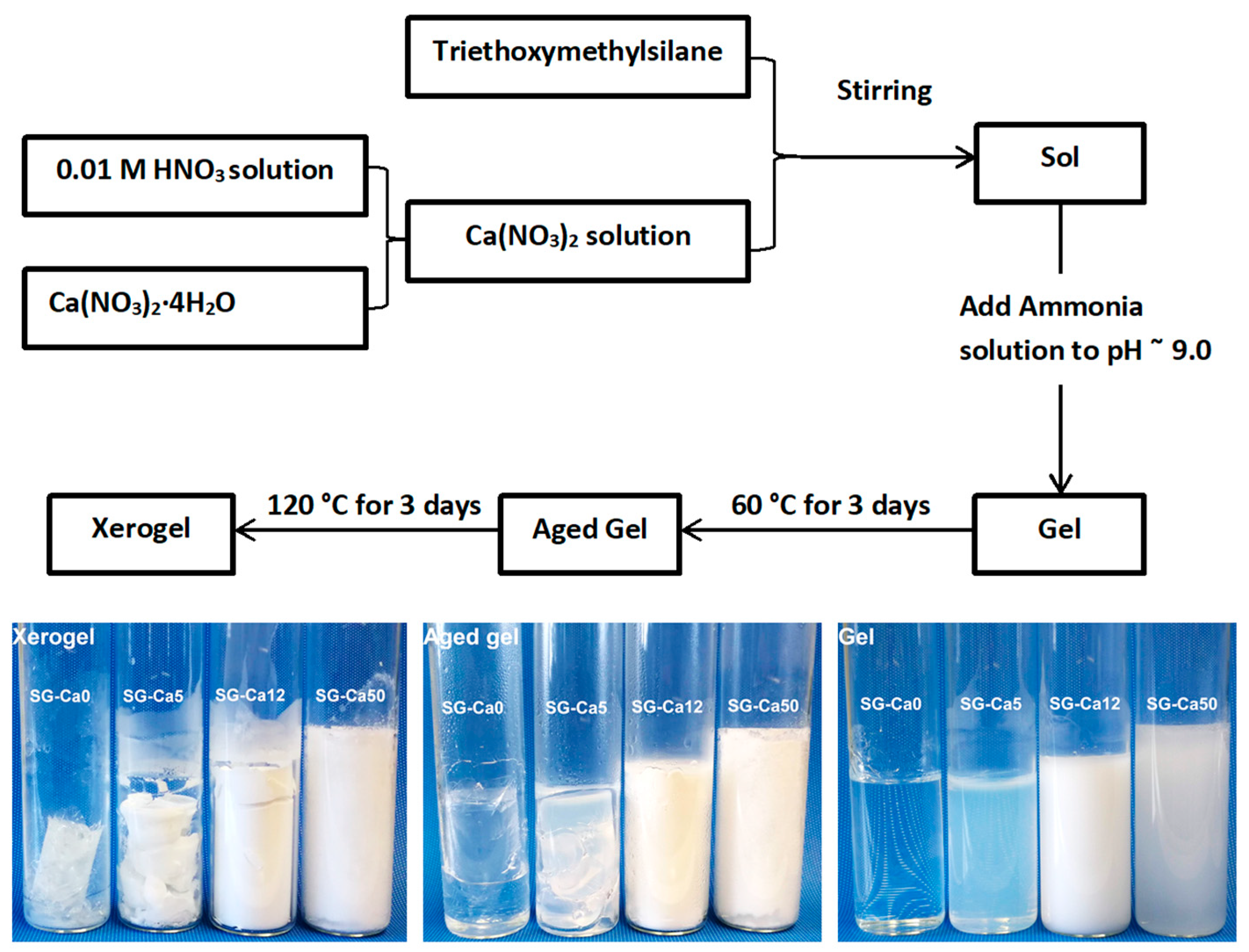 Materials 12 03862 g001 Materials 12 03862 g001