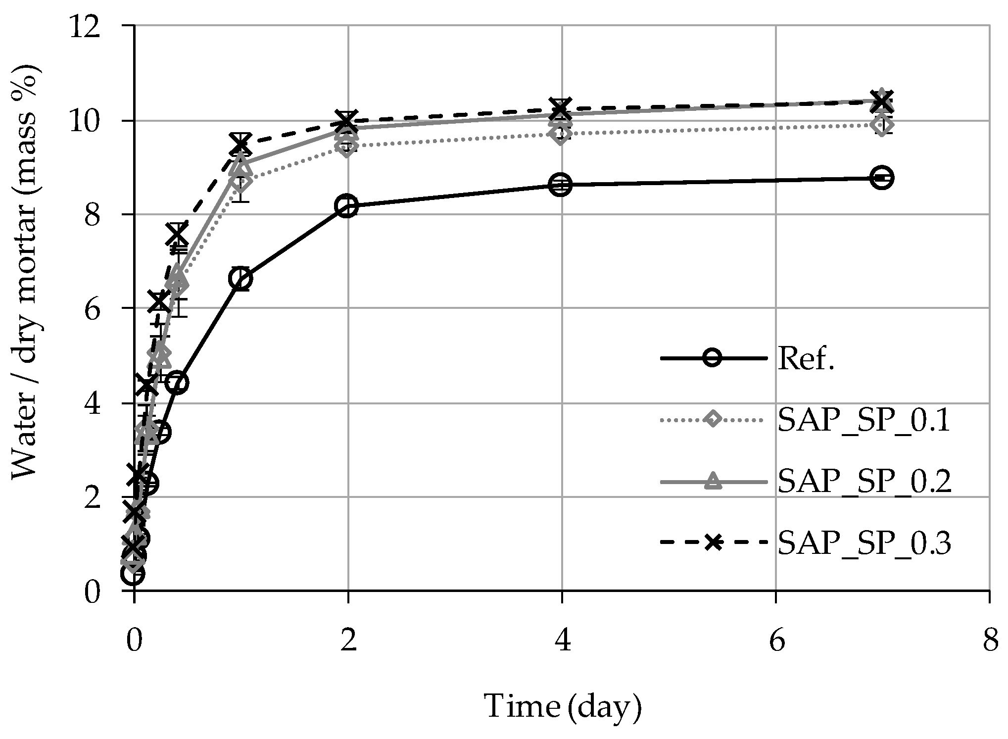 Materials 12 03863 g005