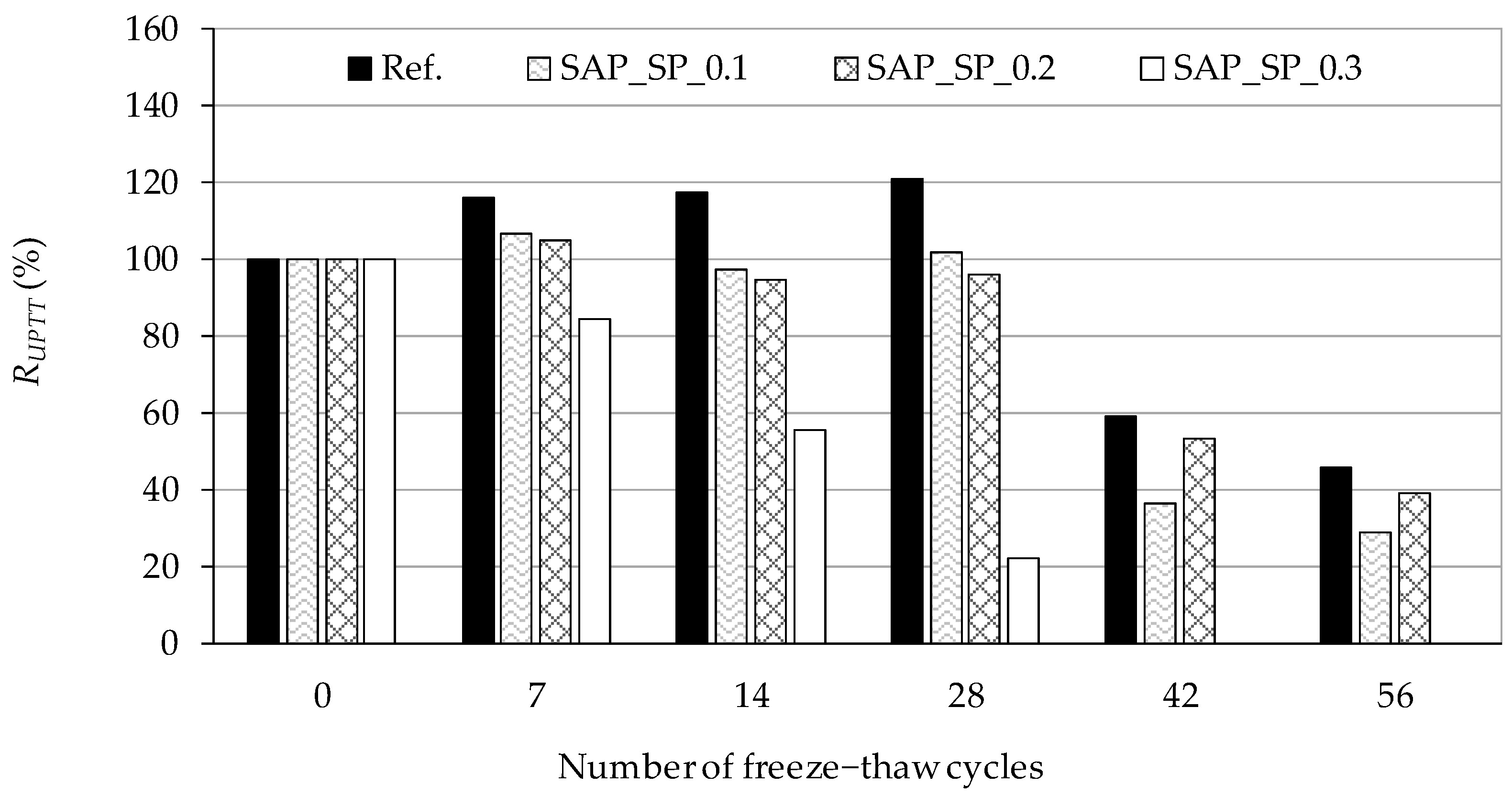 Materials 12 03863 g007
