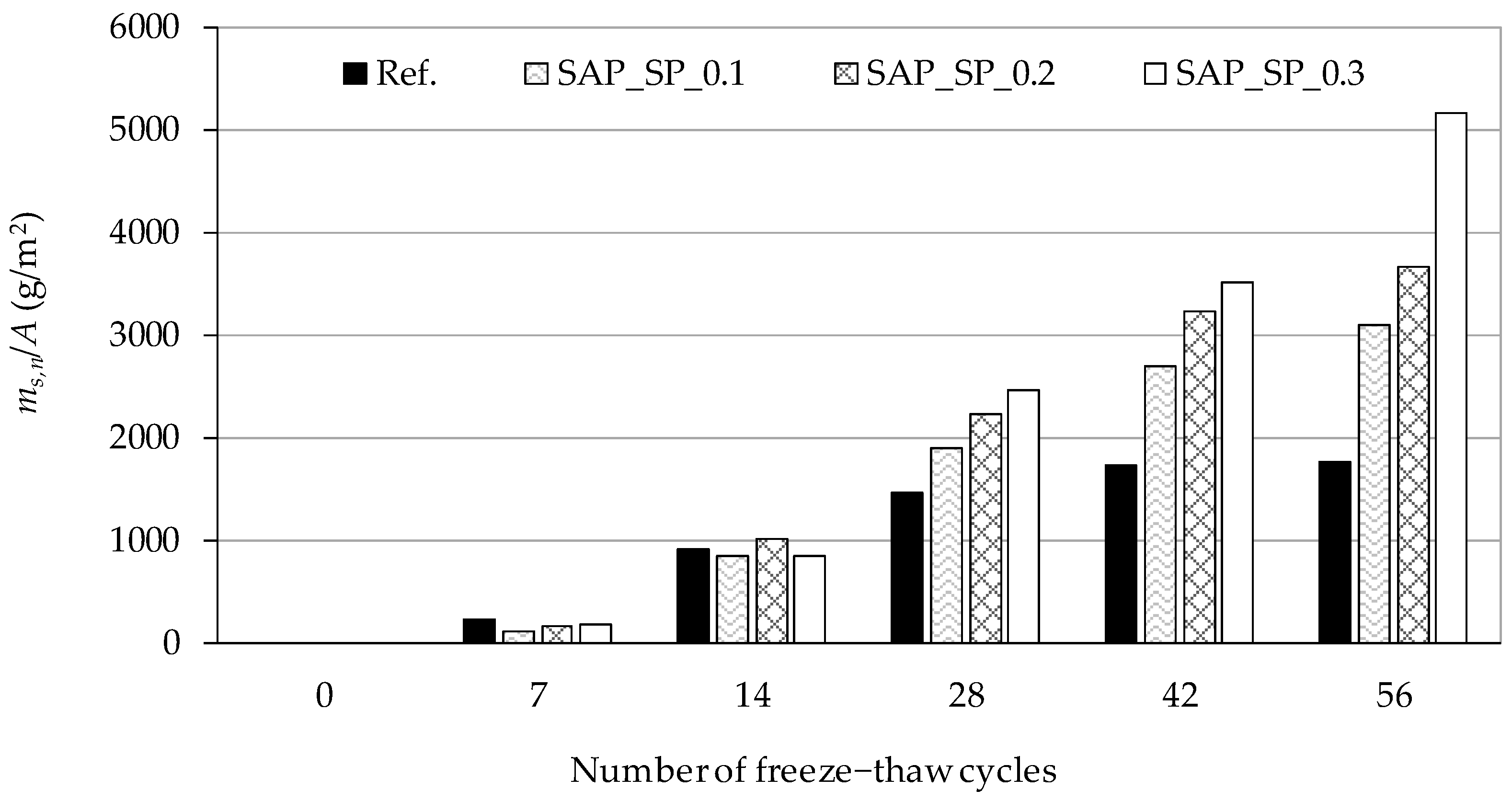 Materials 12 03863 g008