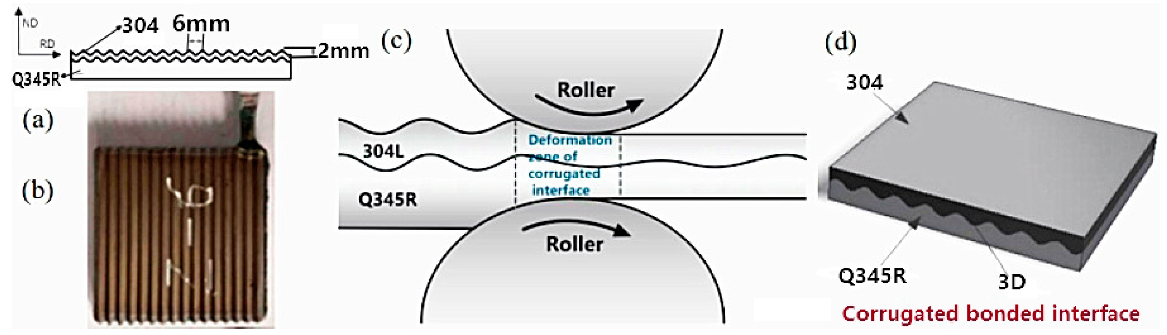 Materials 12 03866 g001