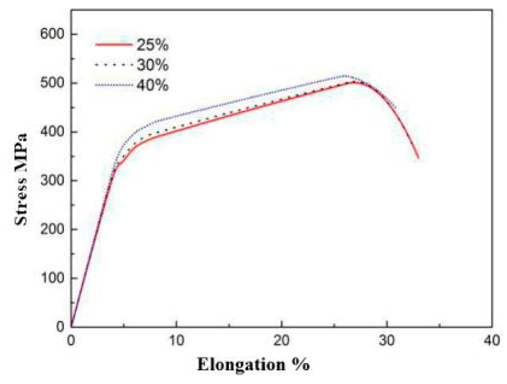 Materials 12 03866 g004