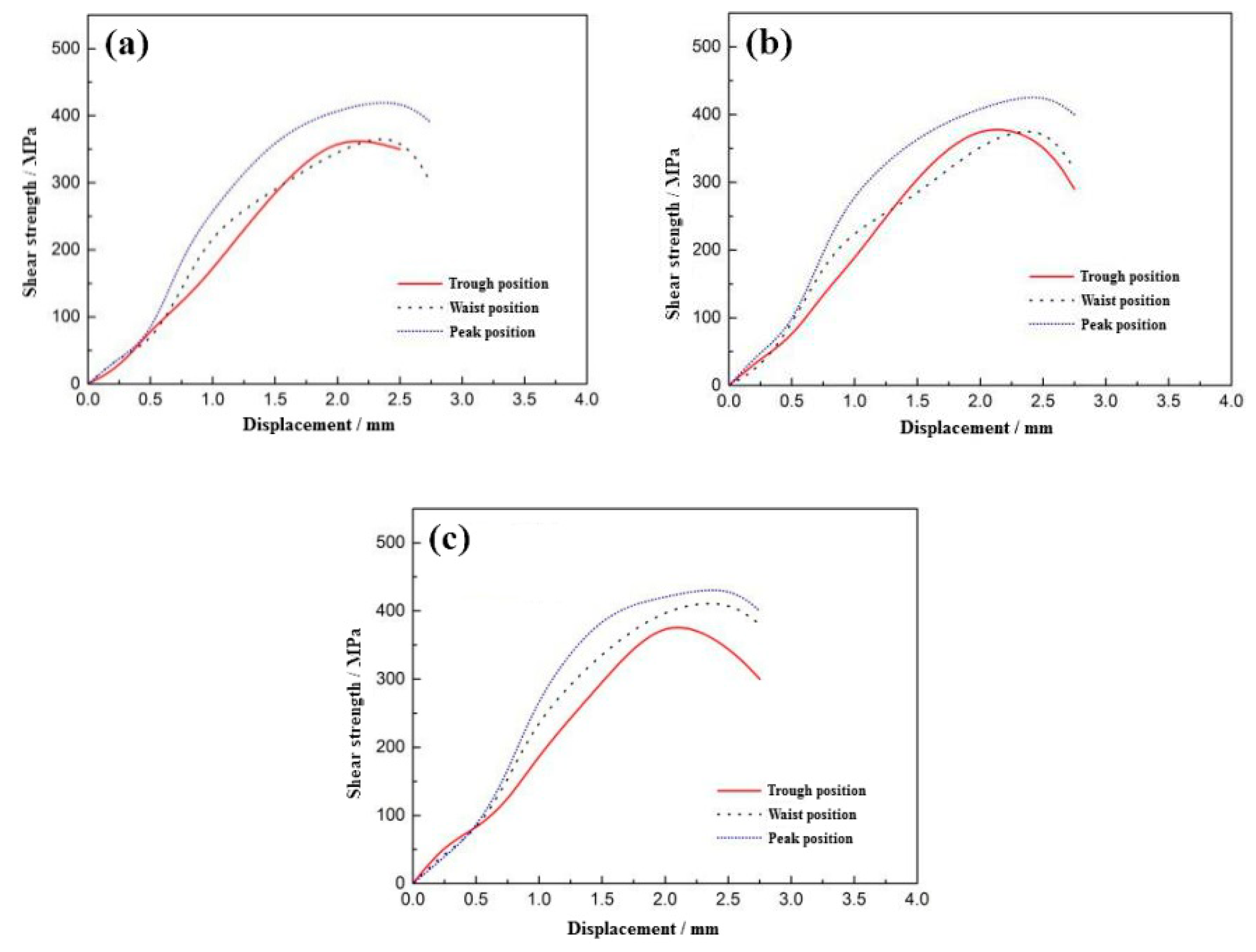 Materials 12 03866 g007