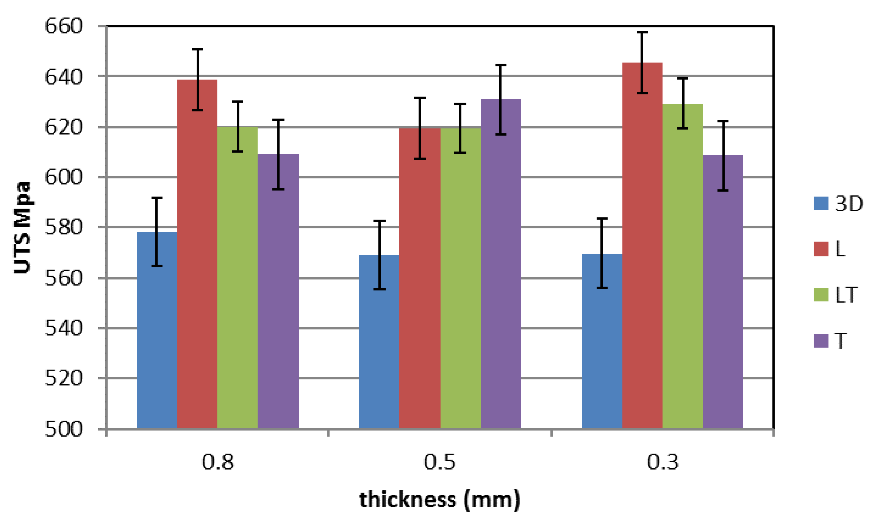 Materials 12 03867 g005 550