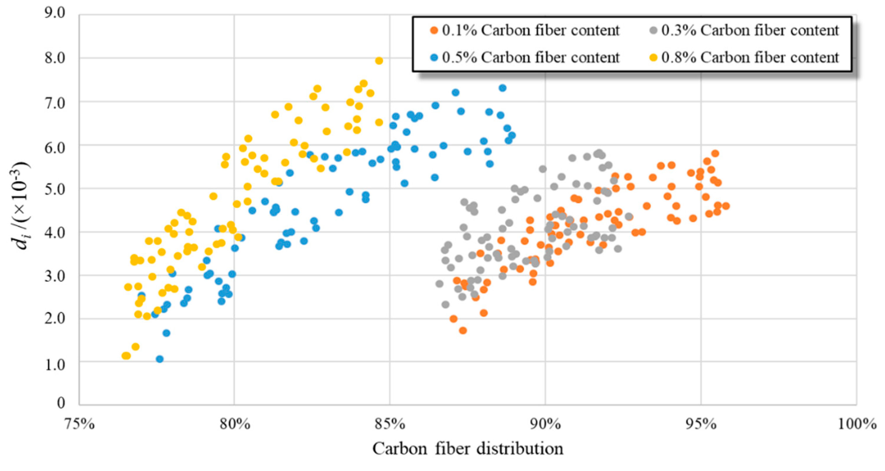 Materials 12 03868 g009