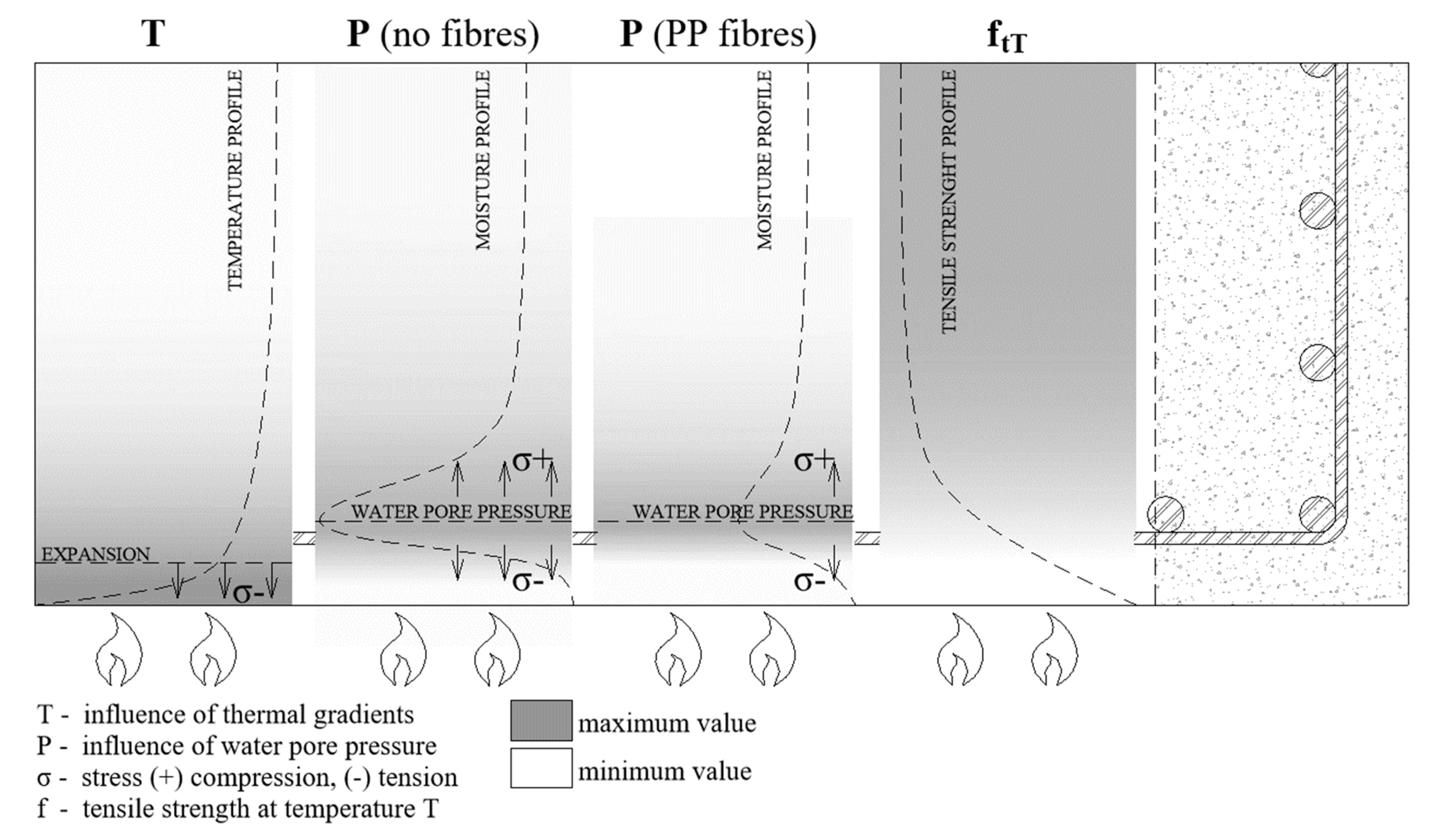 Materials 12 03869 g002 550