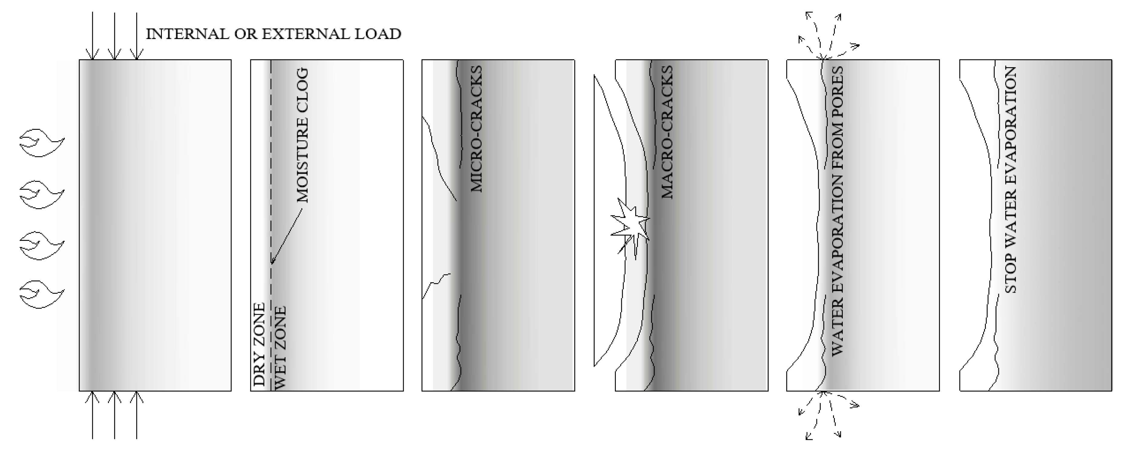 Materials 12 03869 g003 550