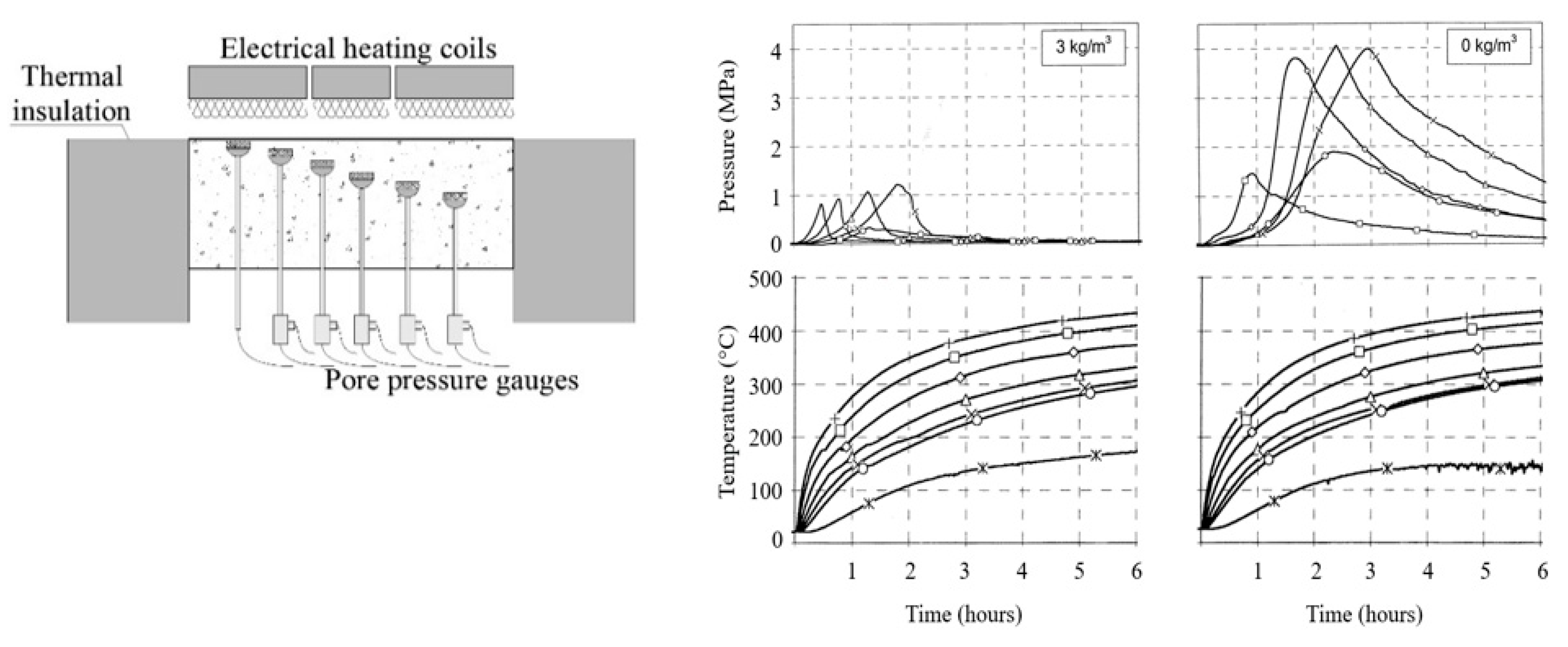 Materials 12 03869 g004 550