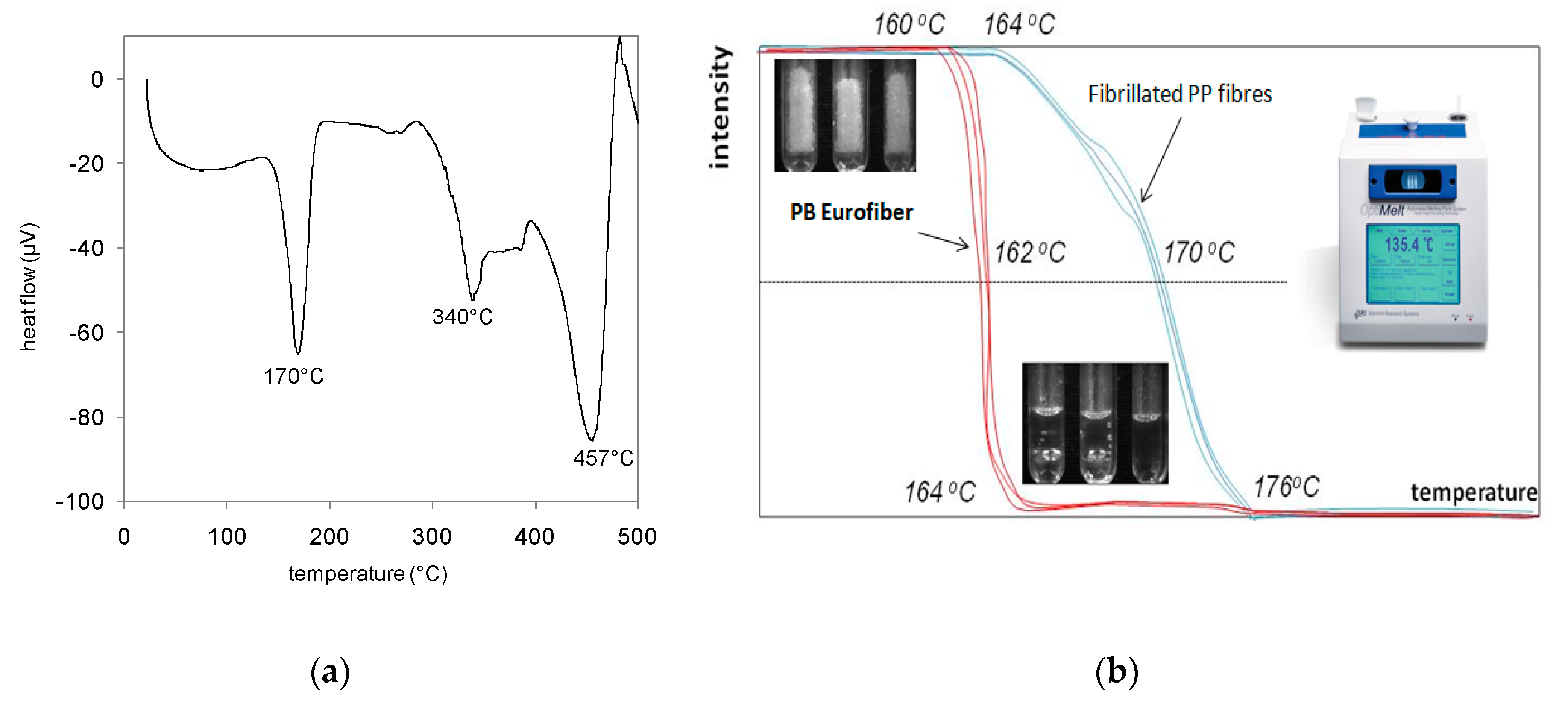 Materials 12 03869 g005 550