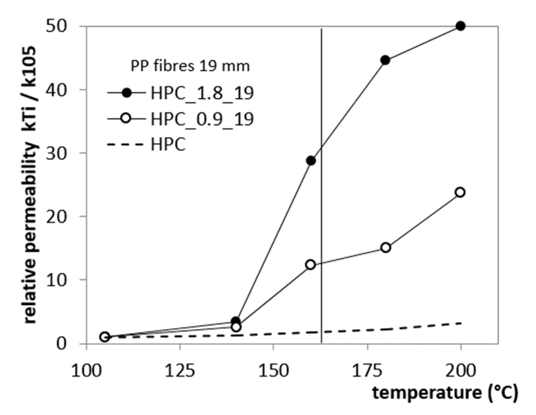 Materials 12 03869 g008 550